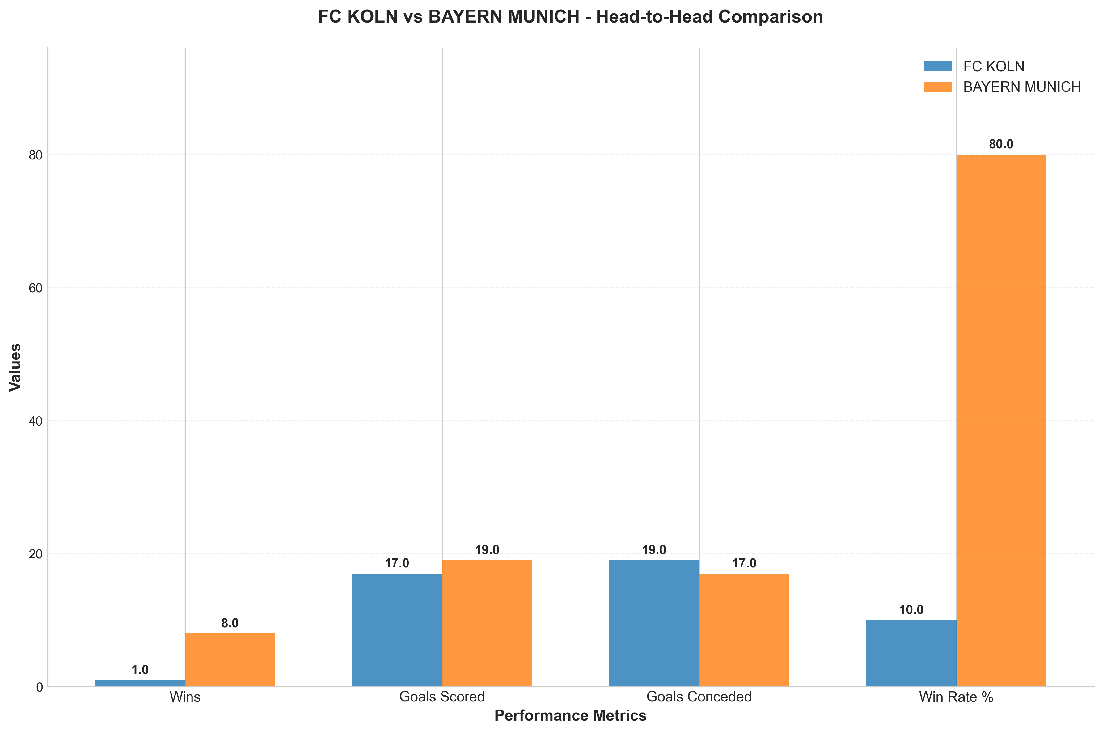 Head-to-Head Comparison