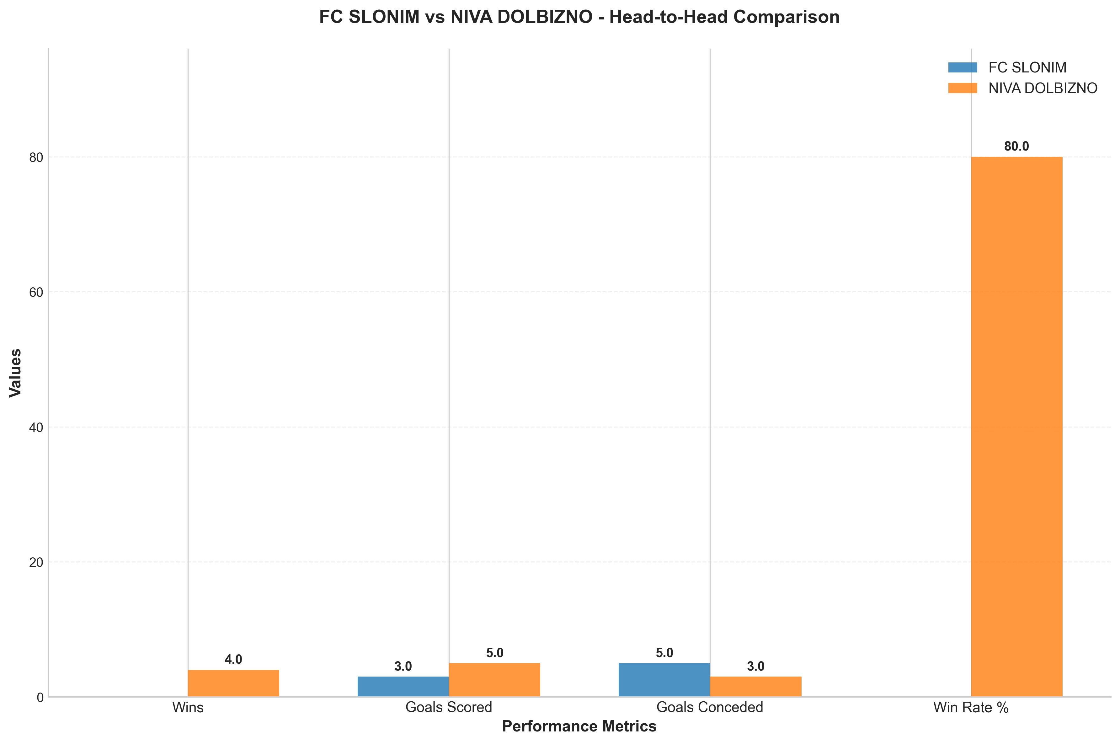 Head-to-Head Comparison