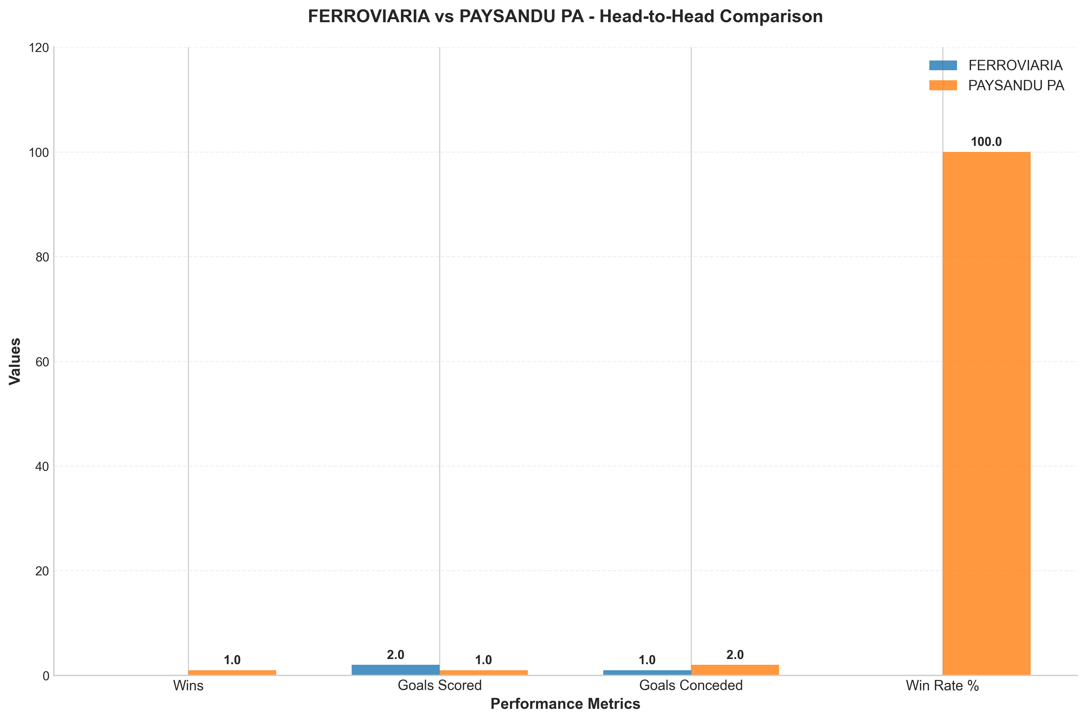Head-to-Head Comparison