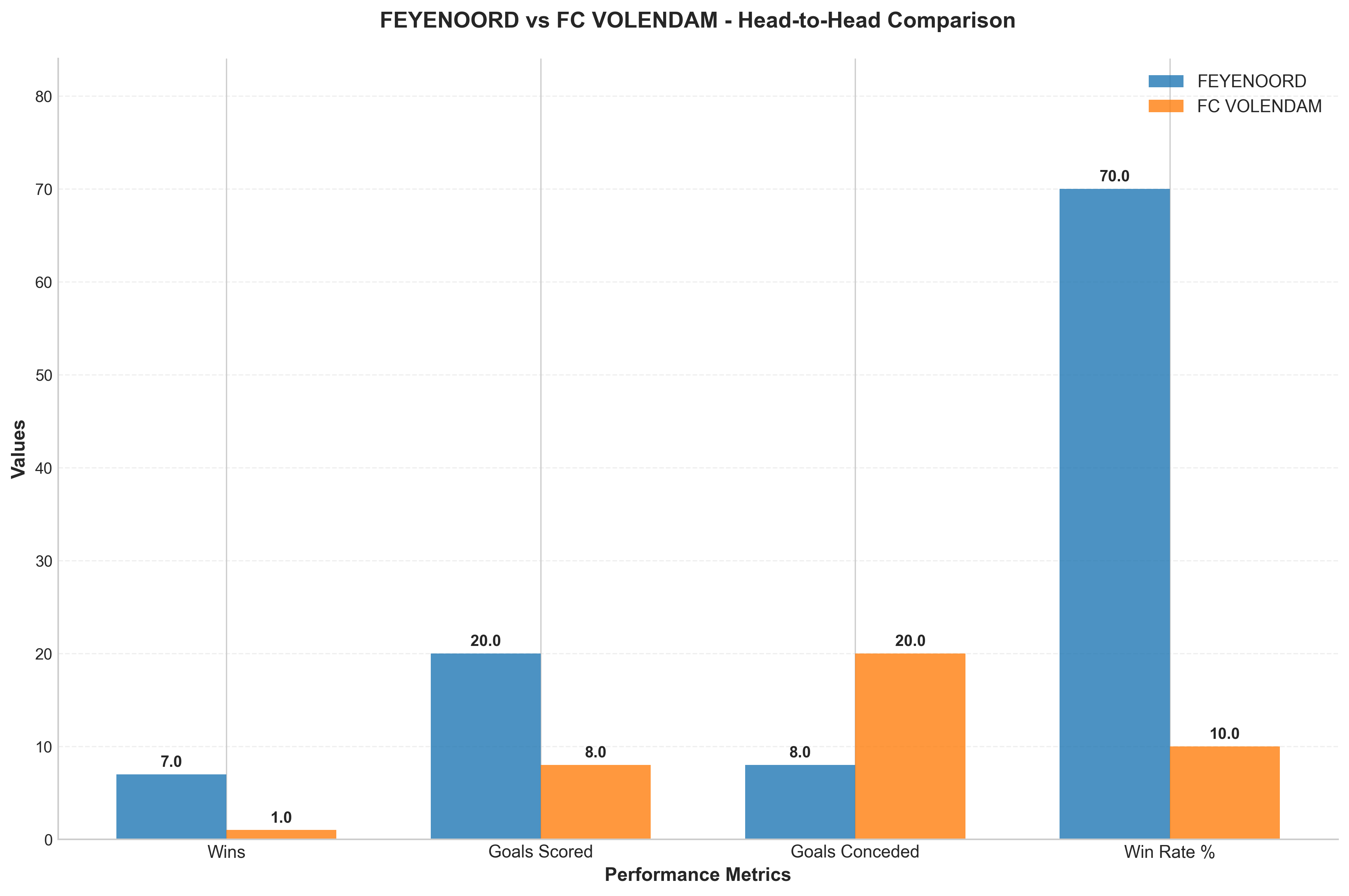 Head-to-Head Comparison