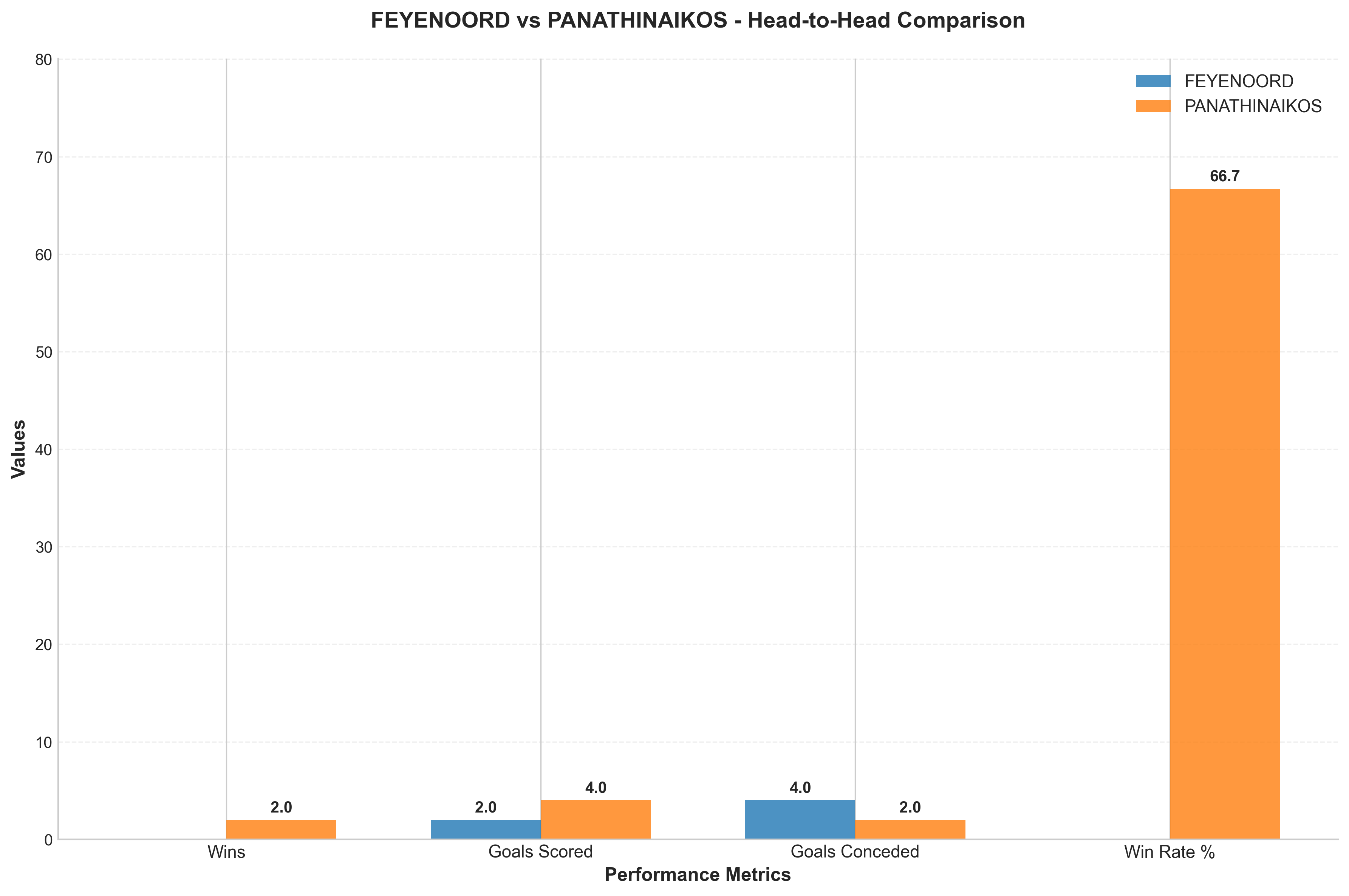 Head-to-Head Comparison