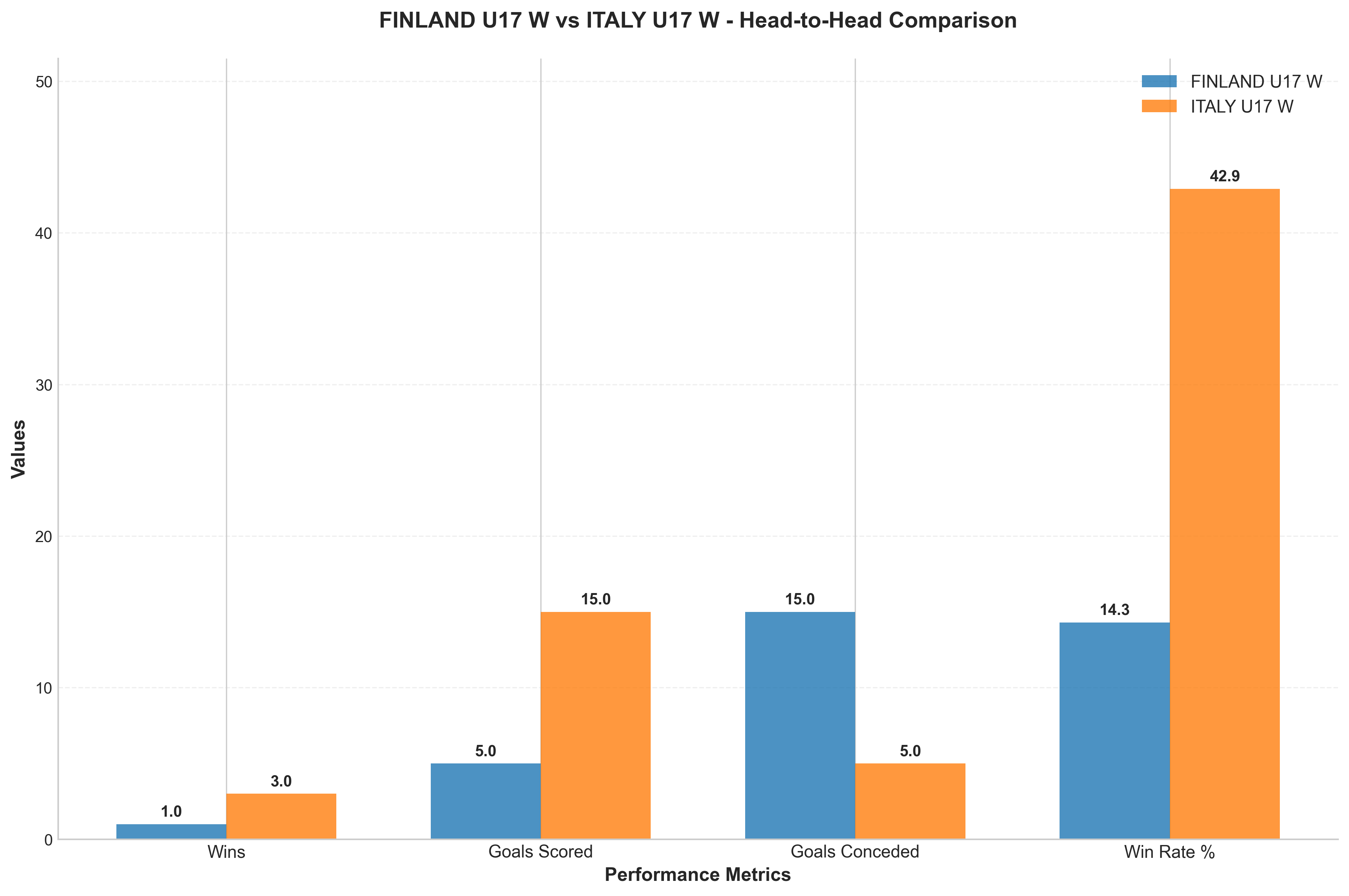 Head-to-Head Comparison
