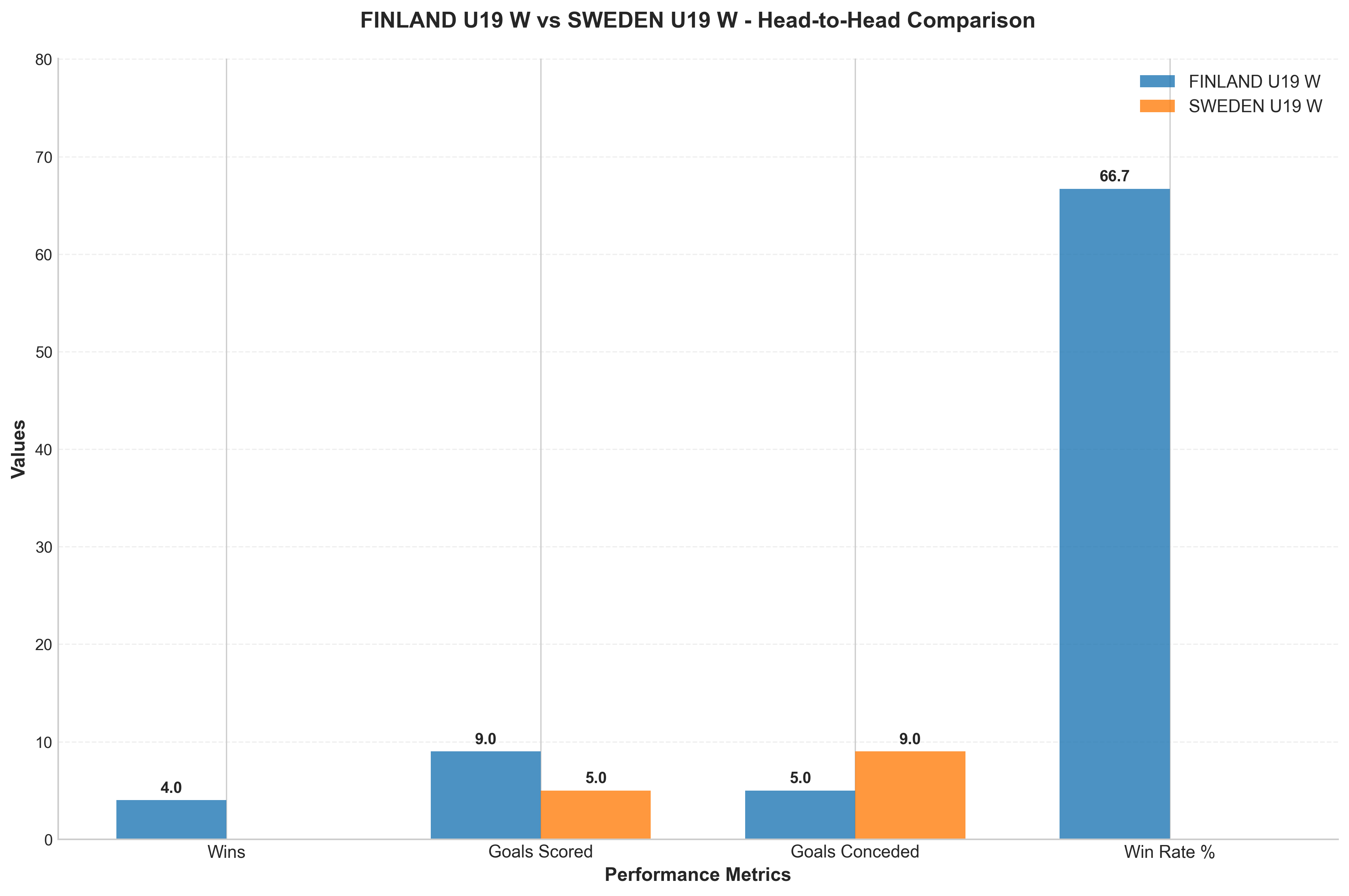 Head-to-Head Comparison