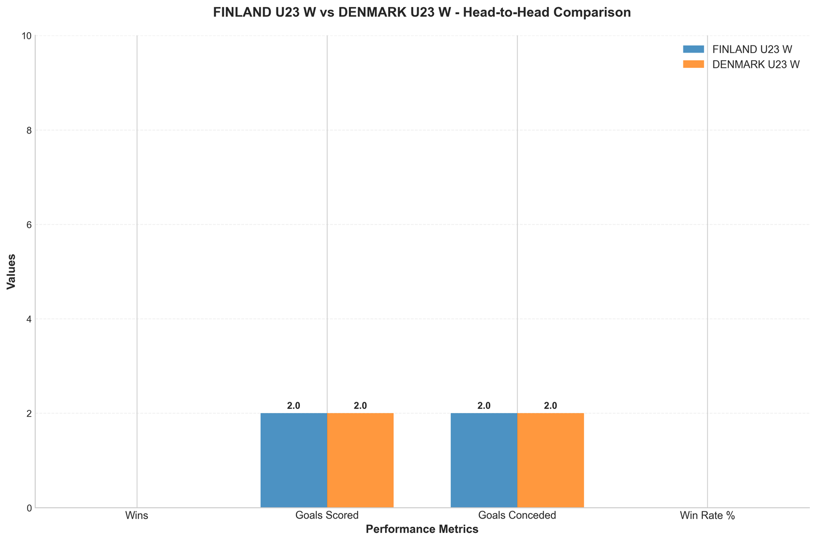 Head-to-Head Comparison