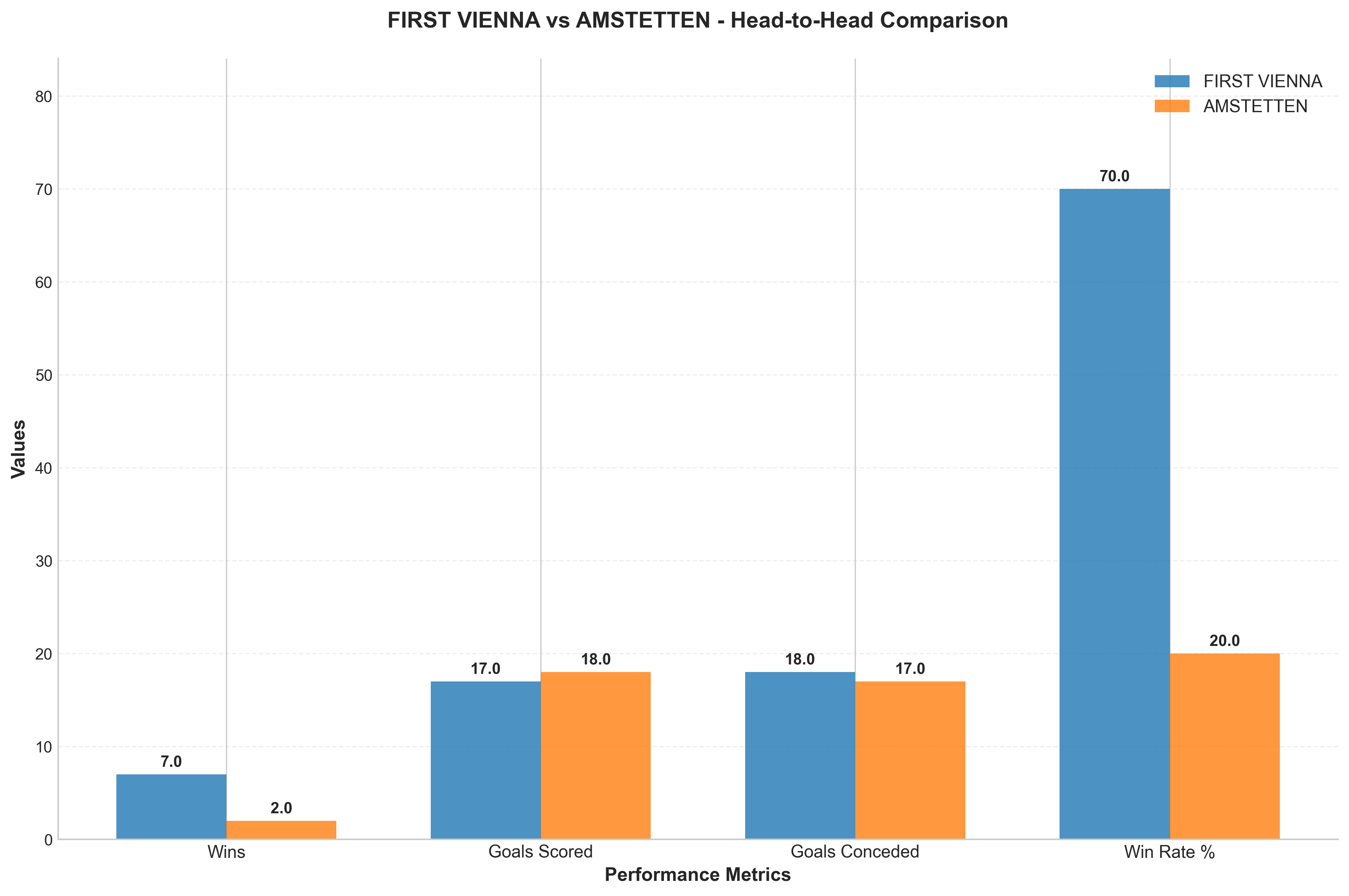 Head-to-Head Comparison