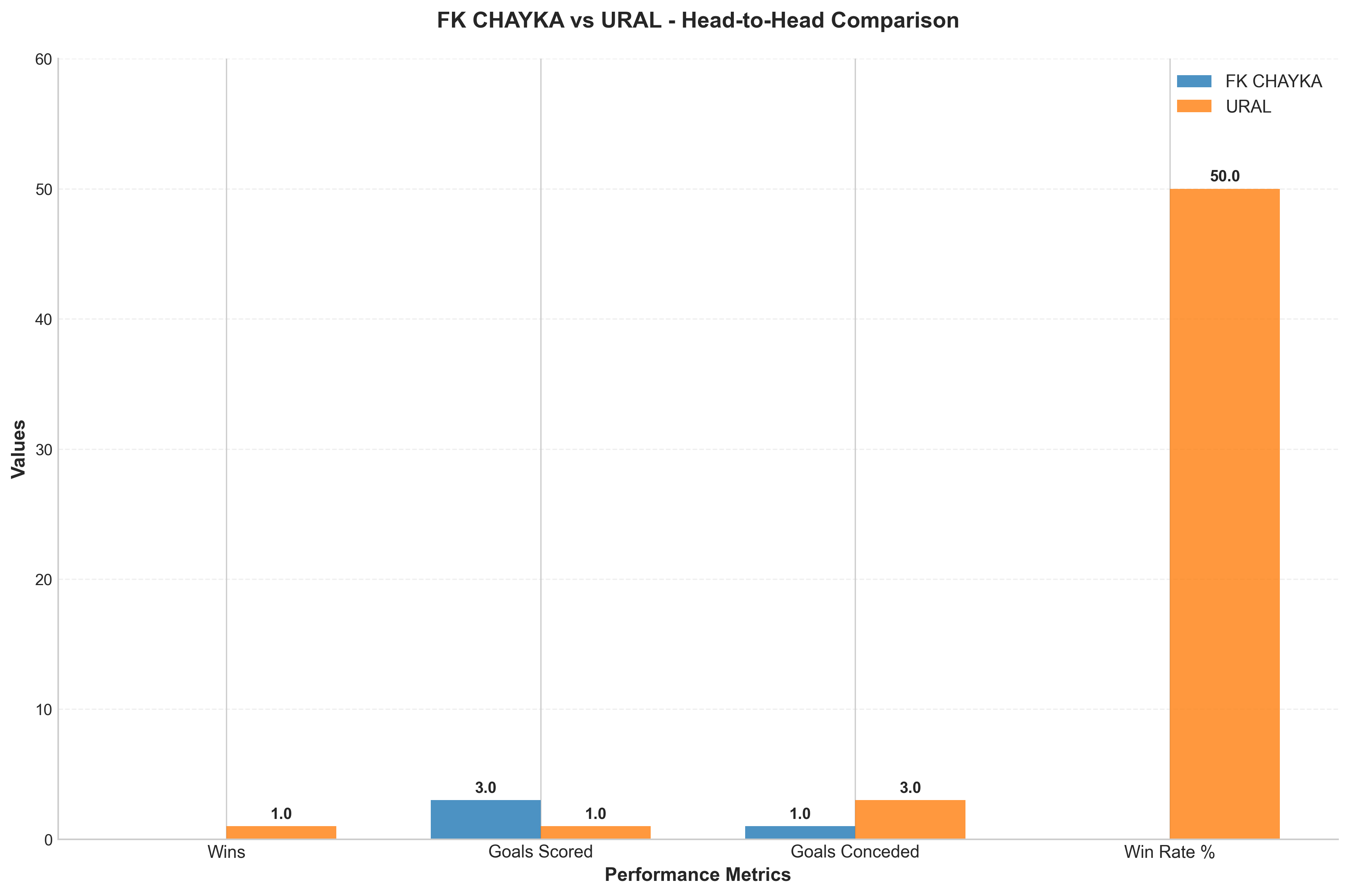 Head-to-Head Comparison
