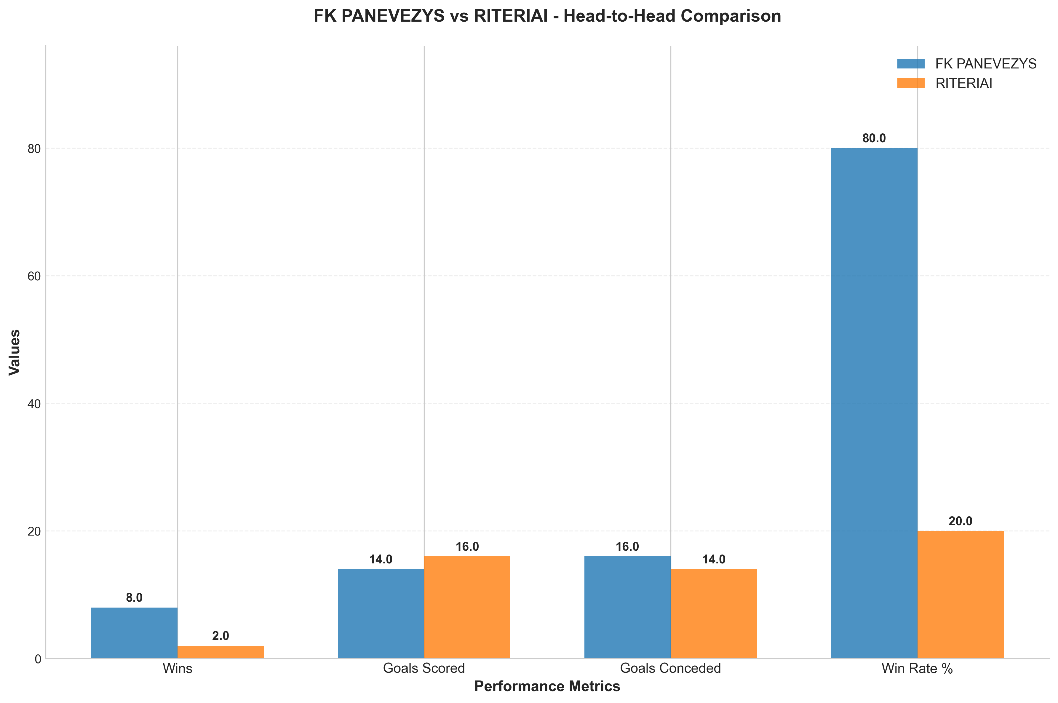 Head-to-Head Comparison