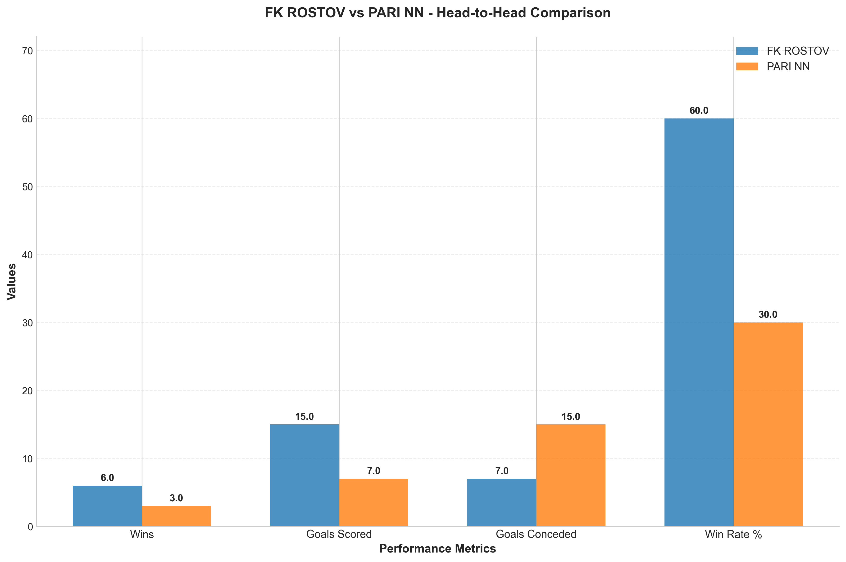 Head-to-Head Comparison