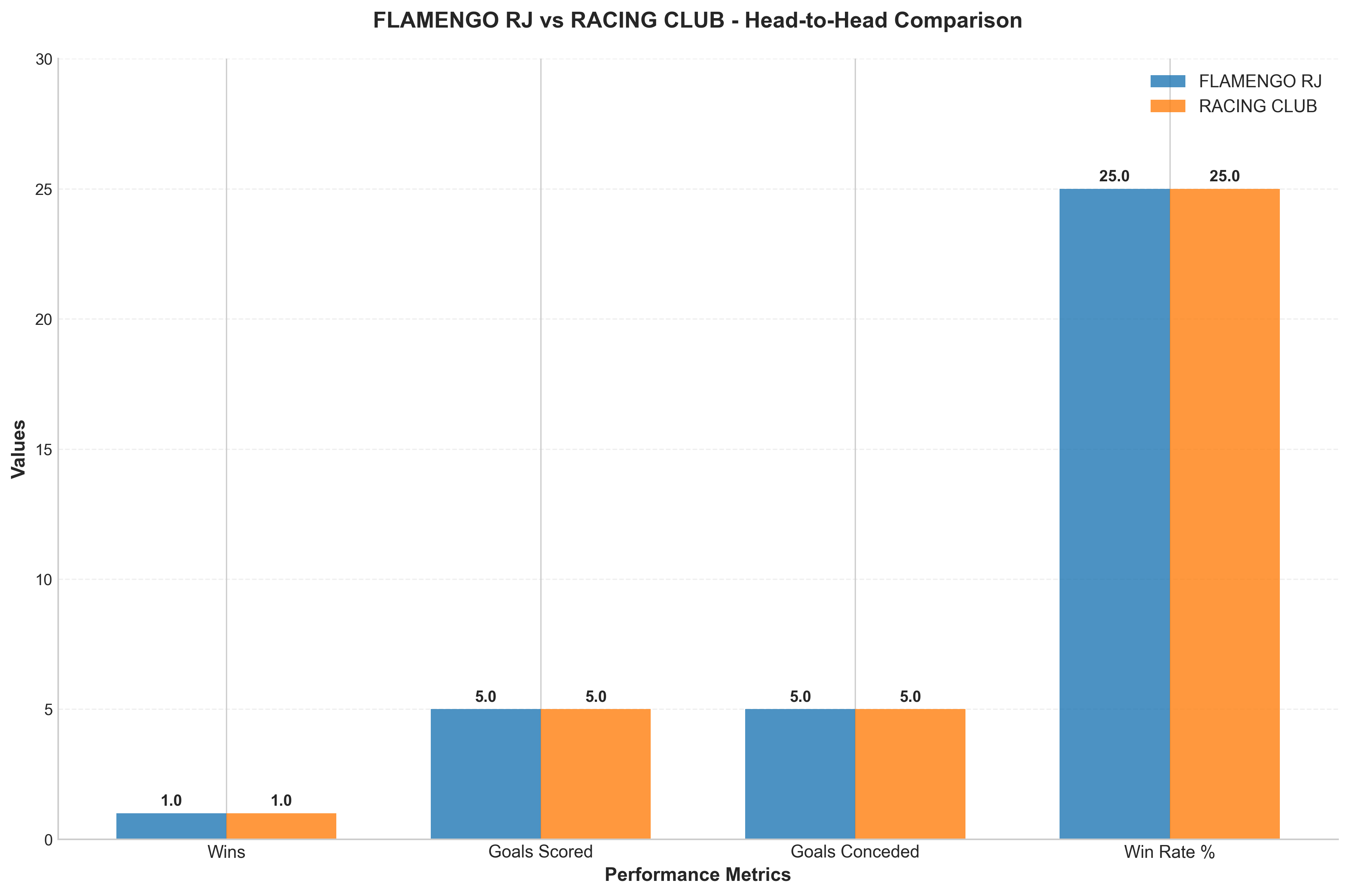 Head-to-Head Comparison