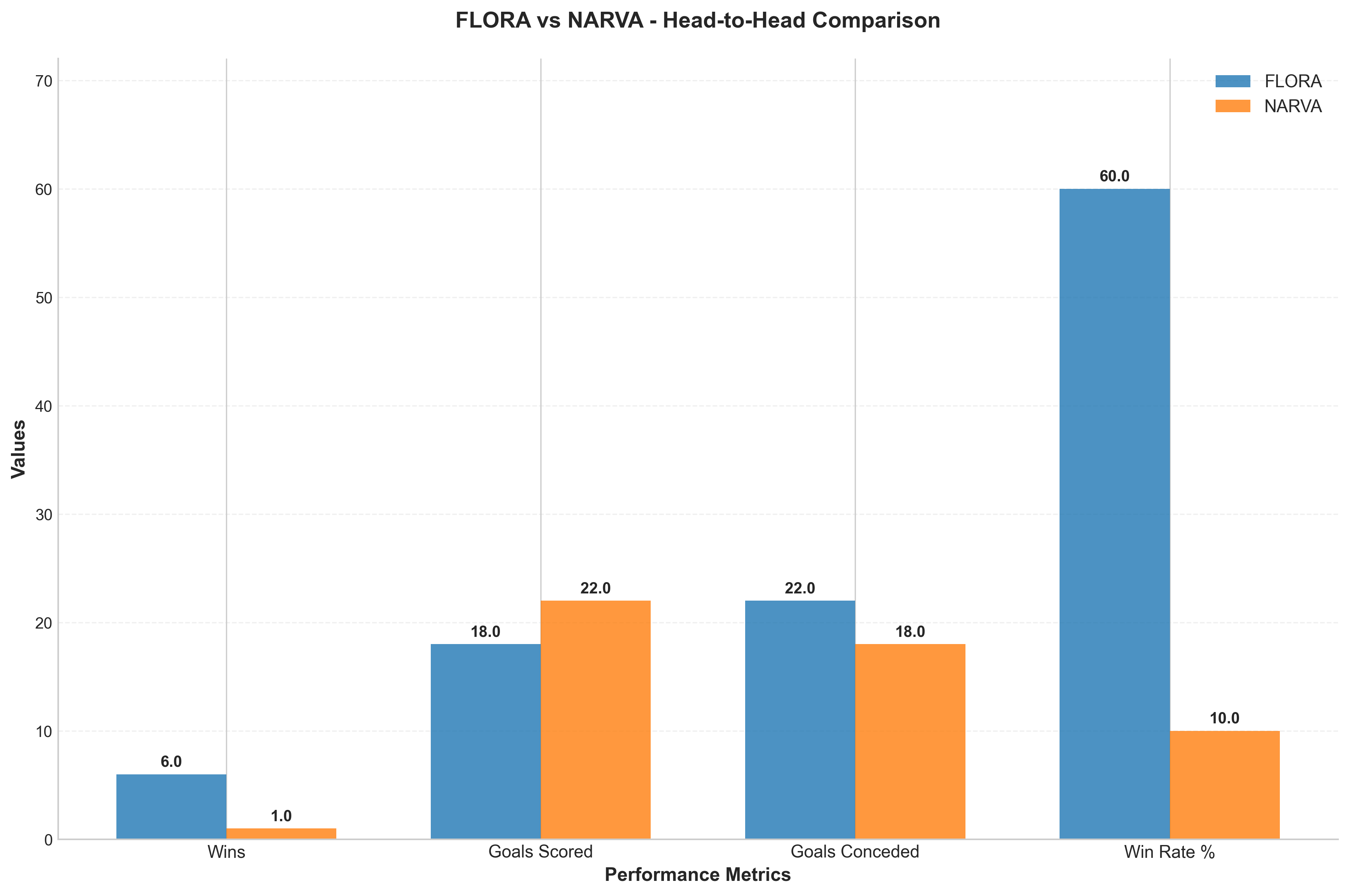Head-to-Head Comparison