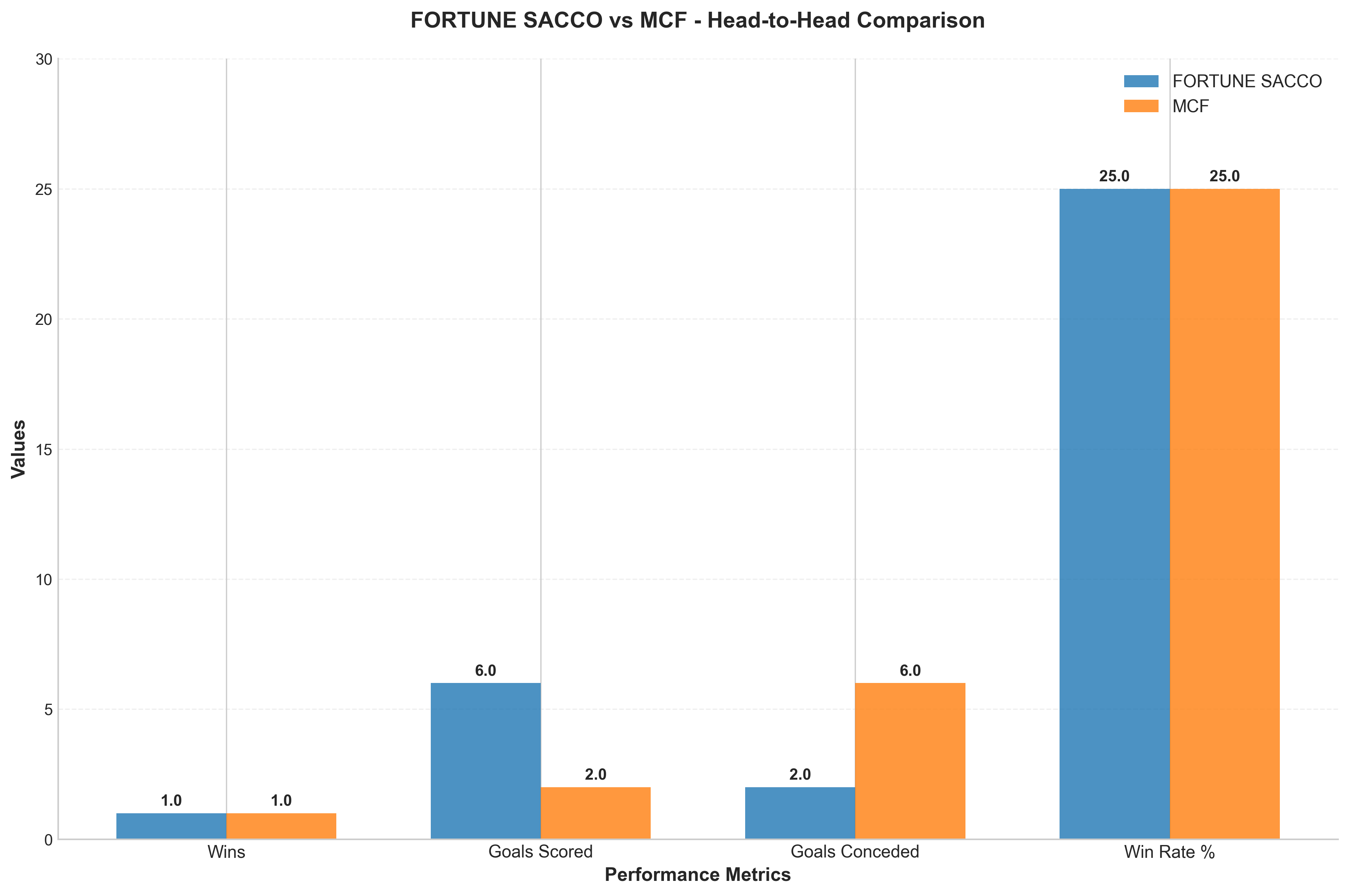 Head-to-Head Comparison