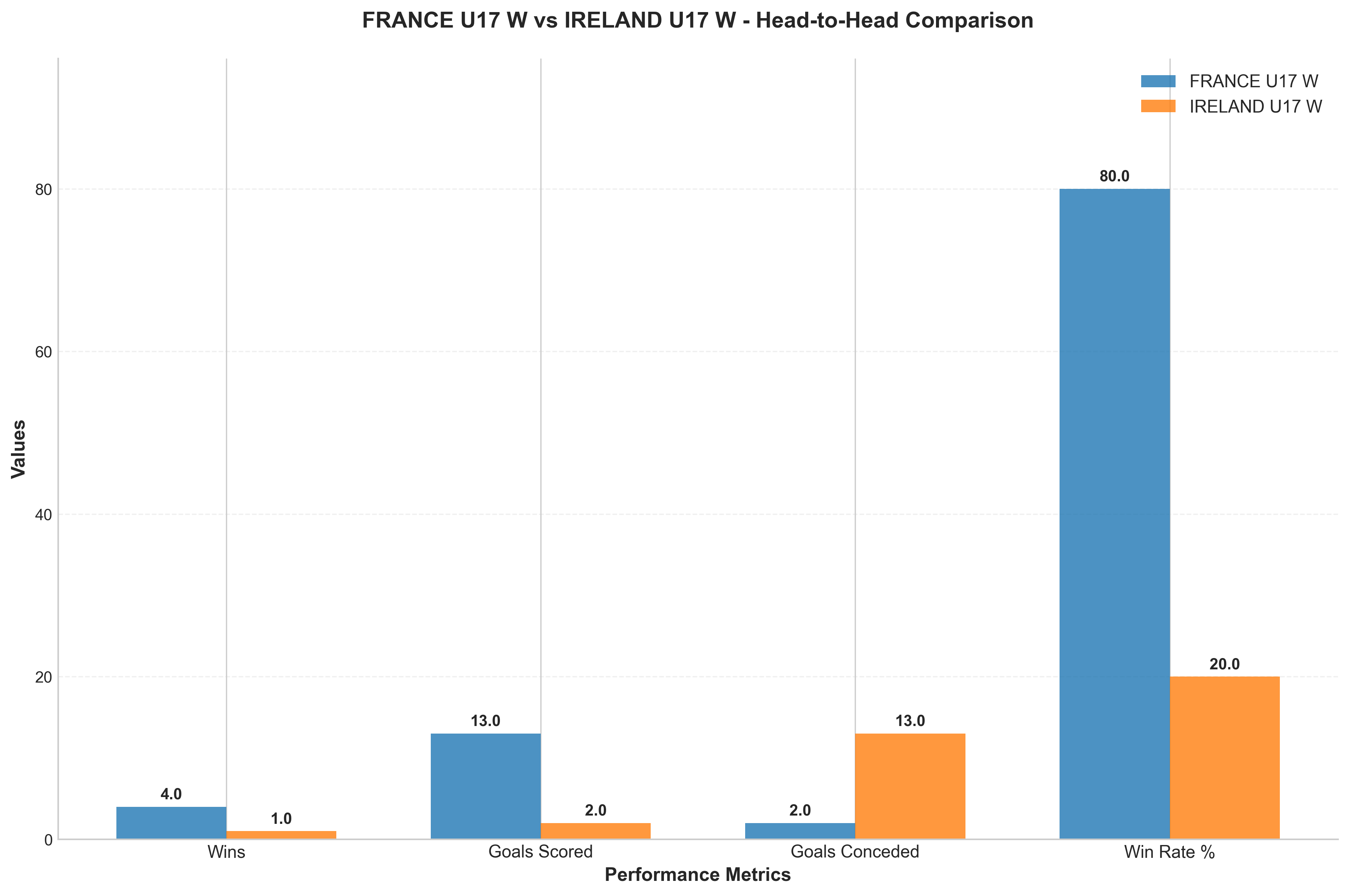 Head-to-Head Comparison