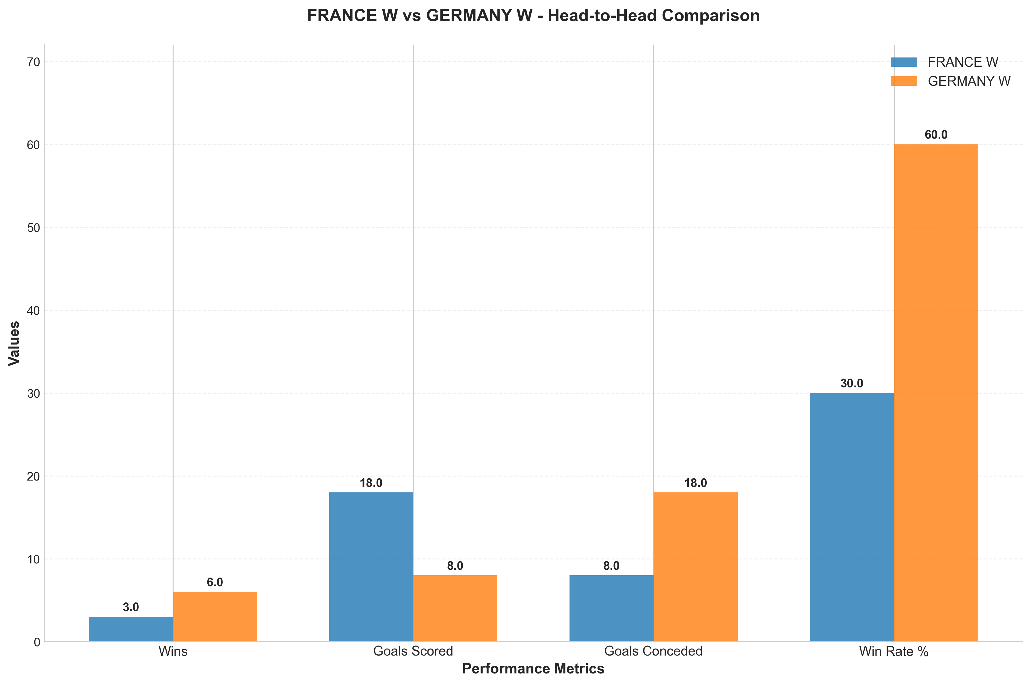 Head-to-Head Comparison