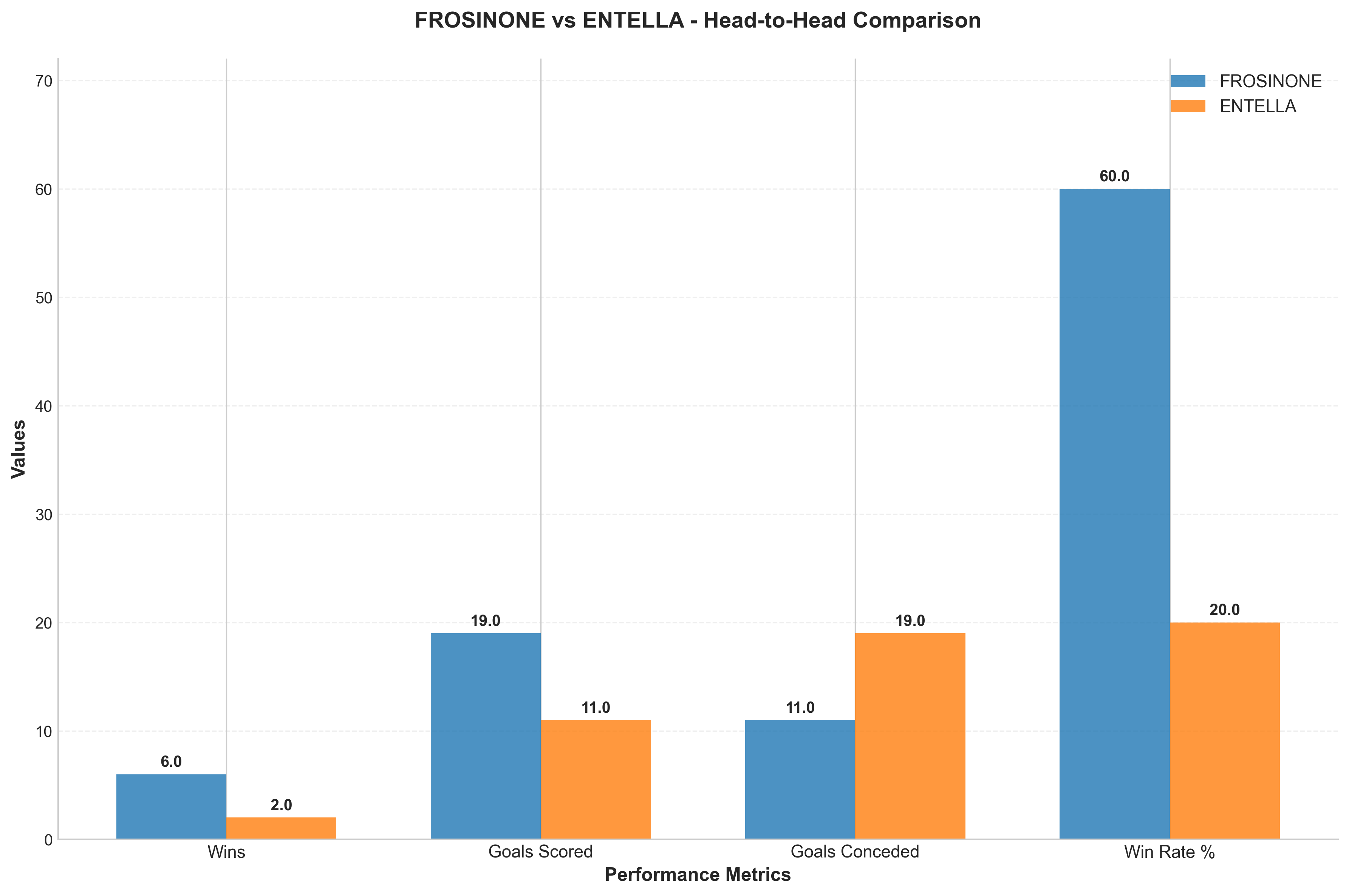 Head-to-Head Comparison