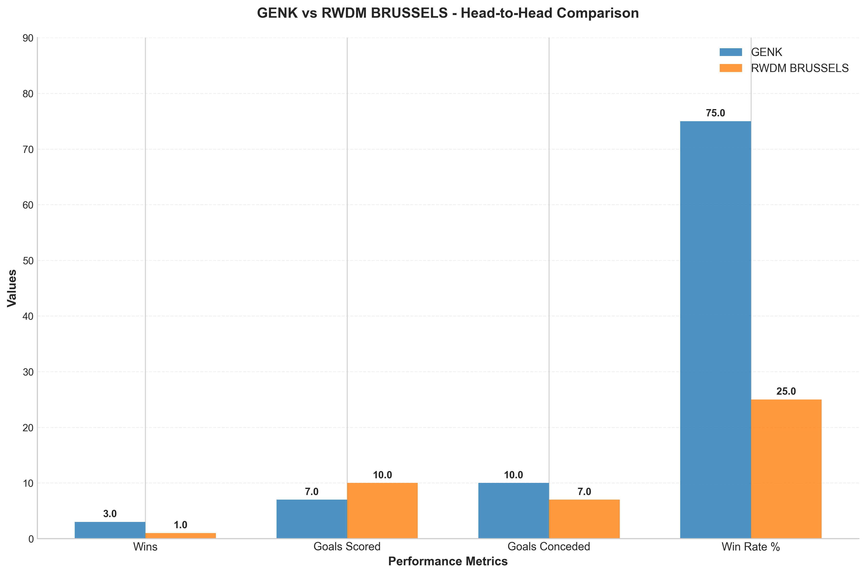 Head-to-Head Comparison