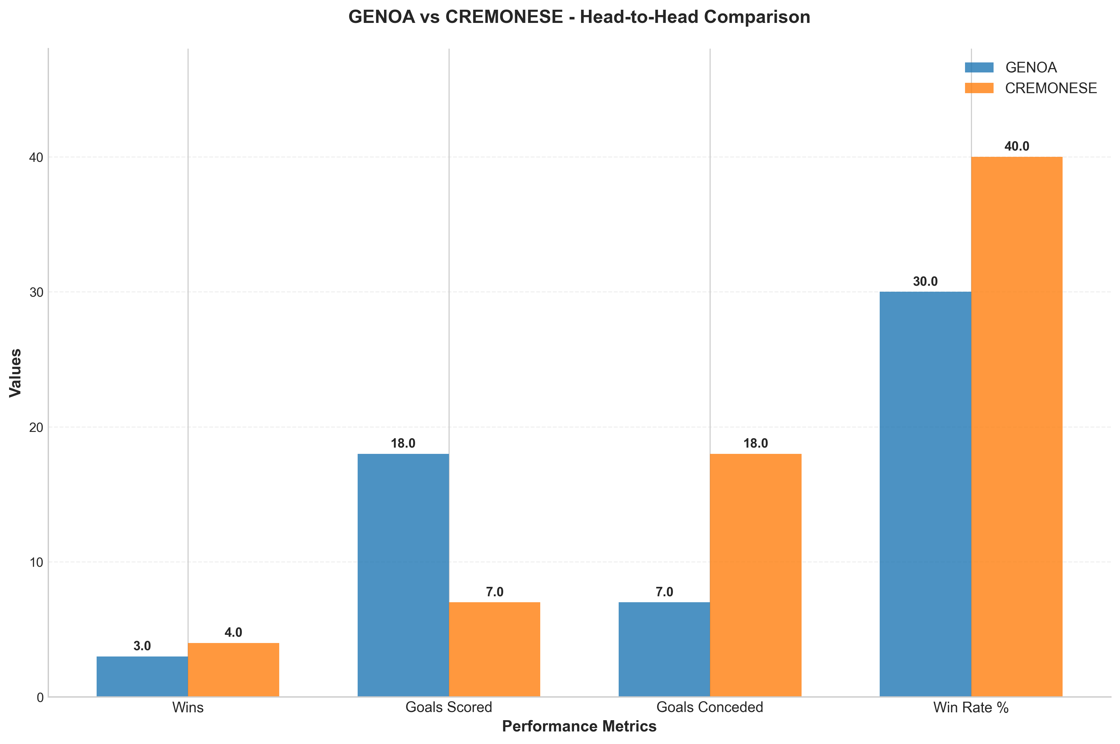 Head-to-Head Comparison