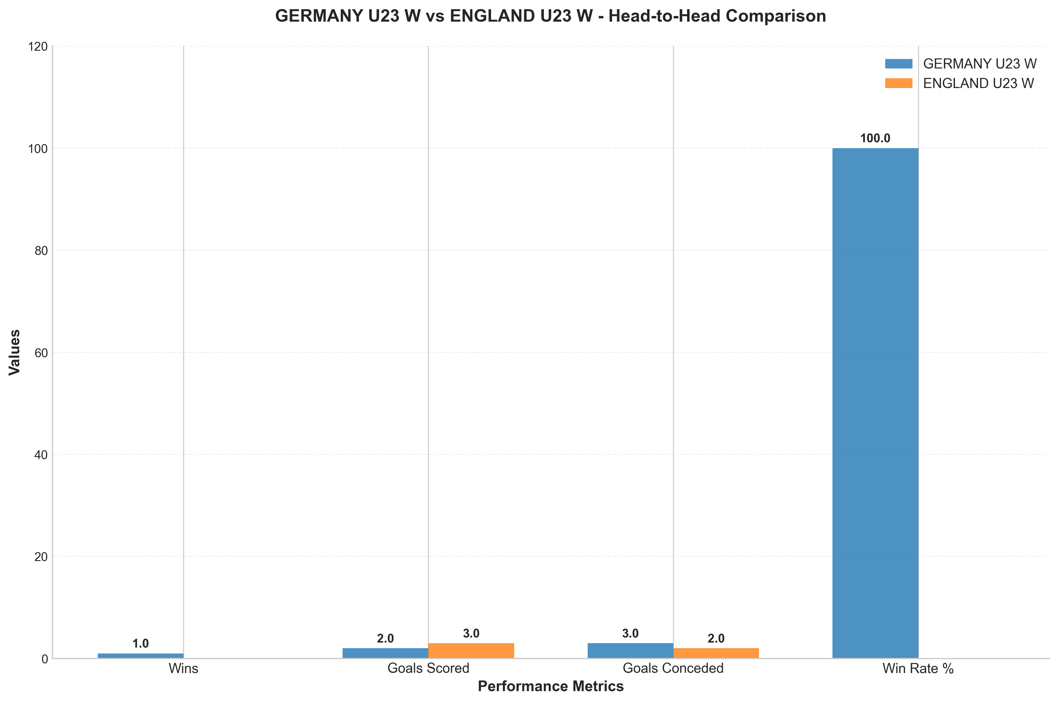 Head-to-Head Comparison