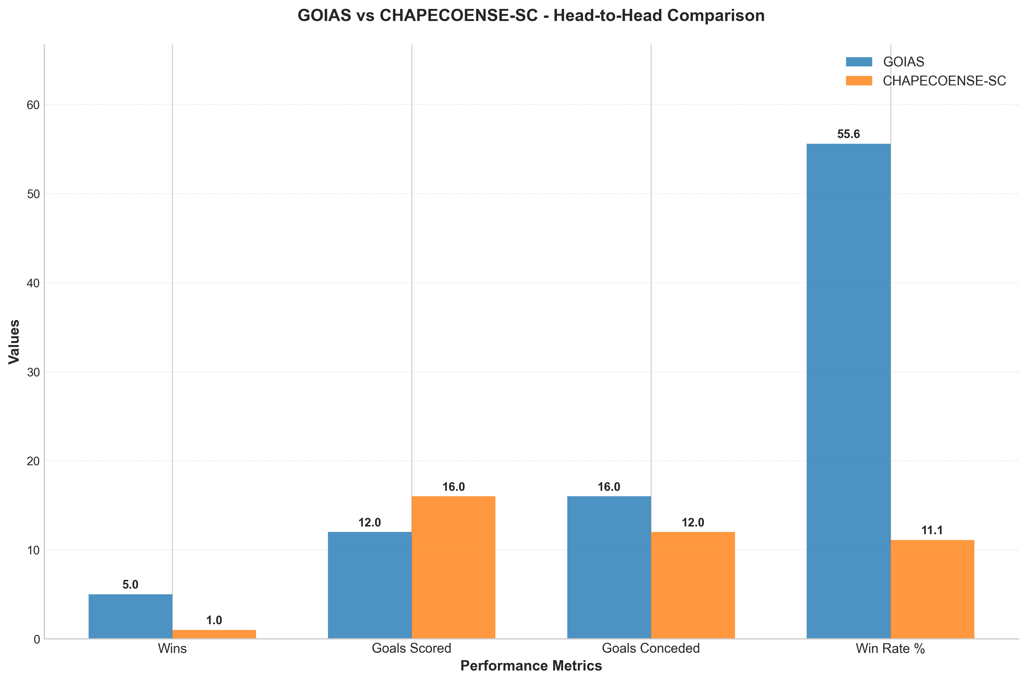 Head-to-Head Comparison