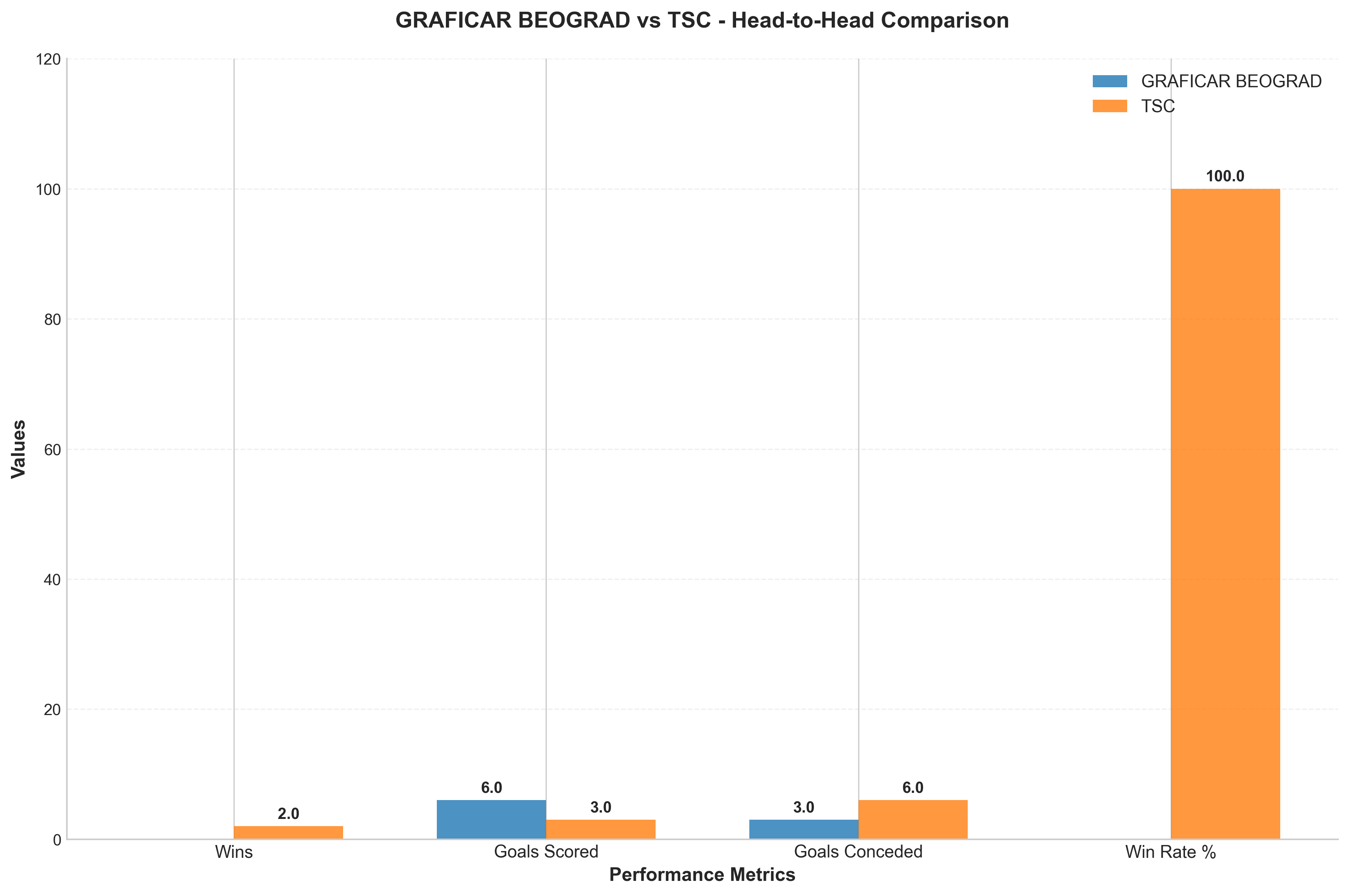 Head-to-Head Comparison