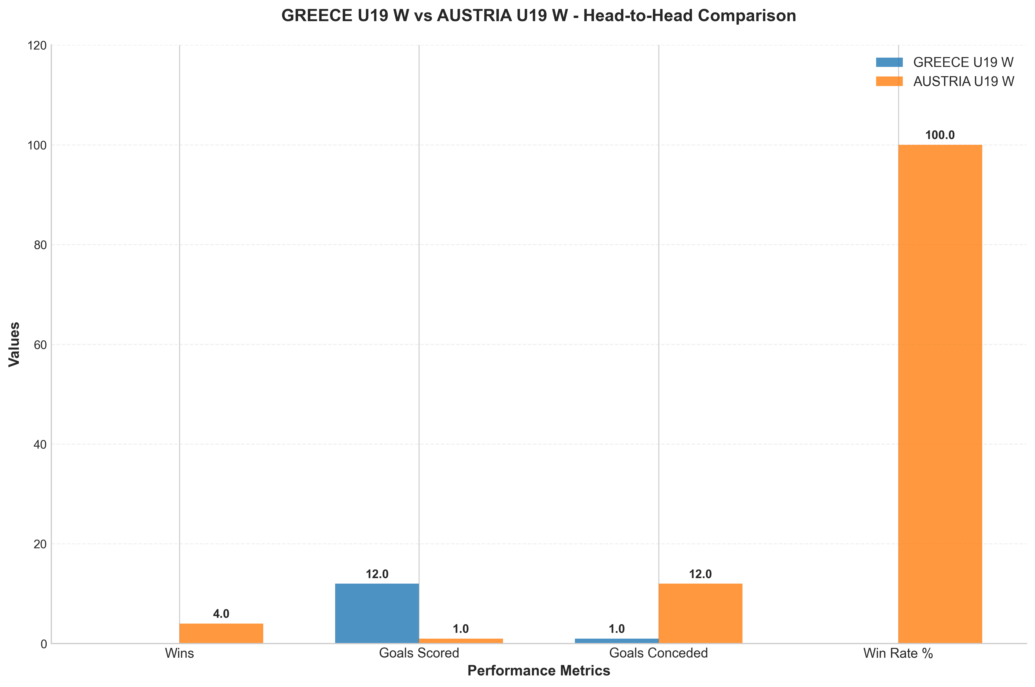 Head-to-Head Comparison