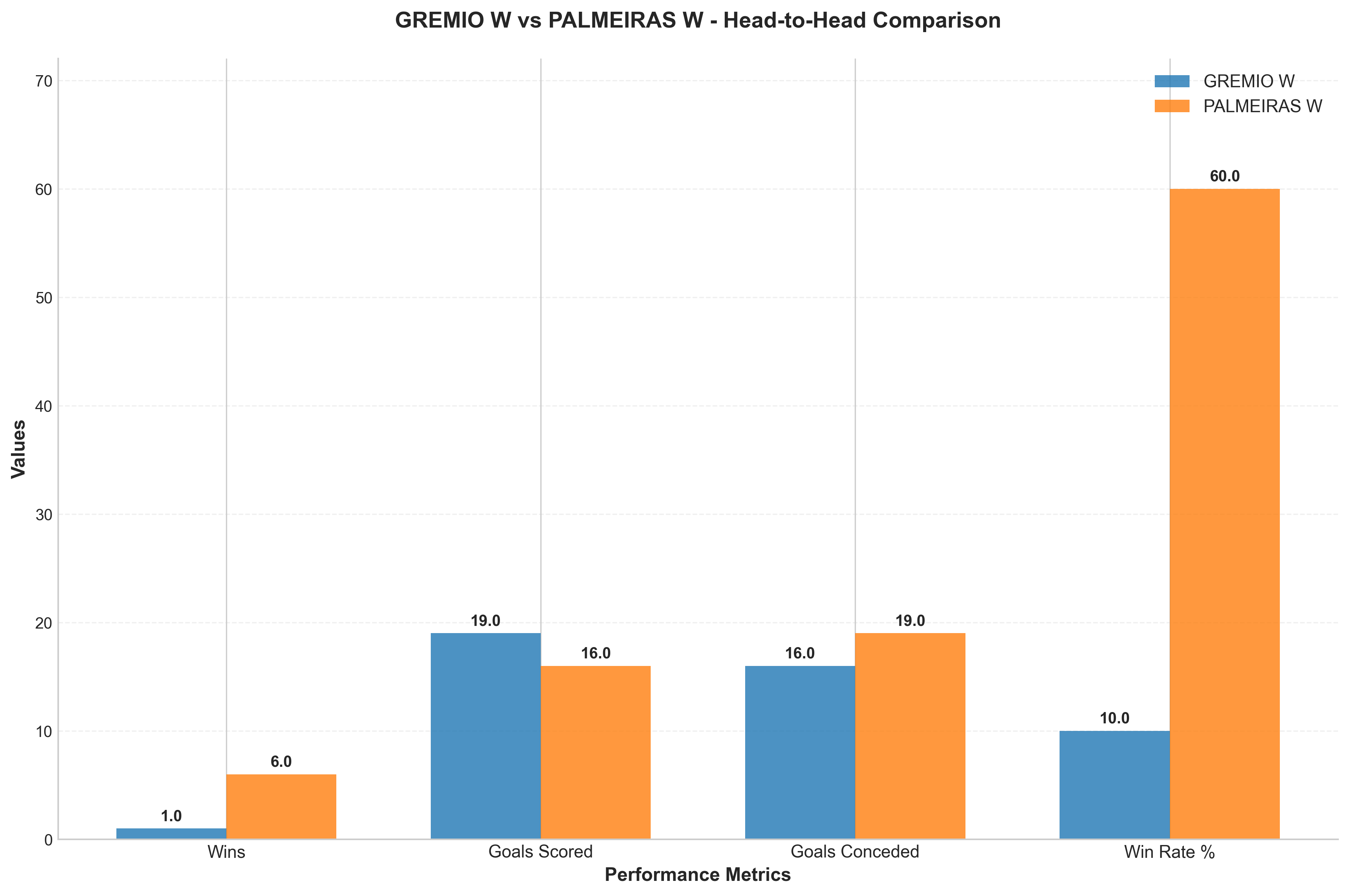 Head-to-Head Comparison