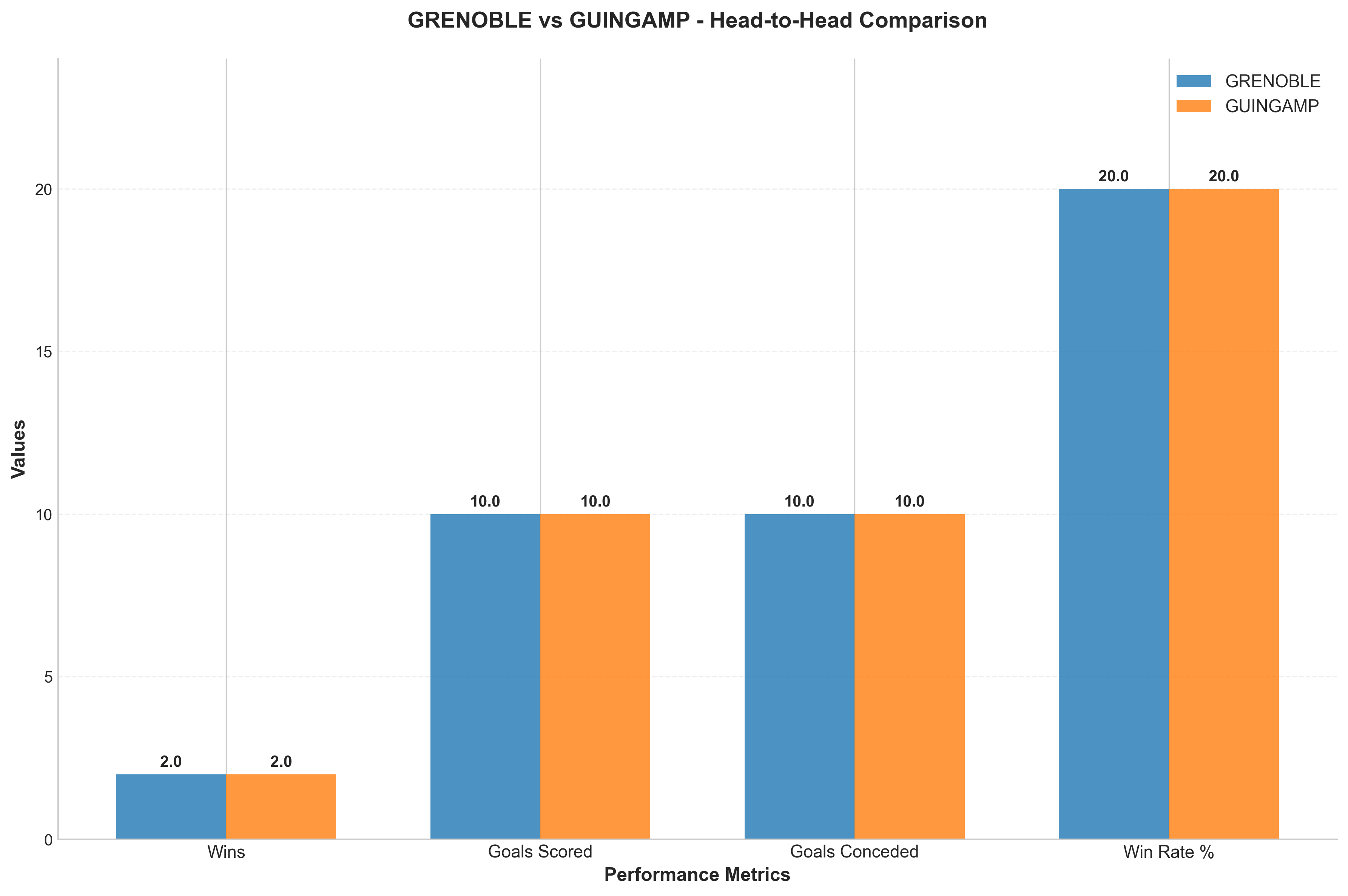 Head-to-Head Comparison