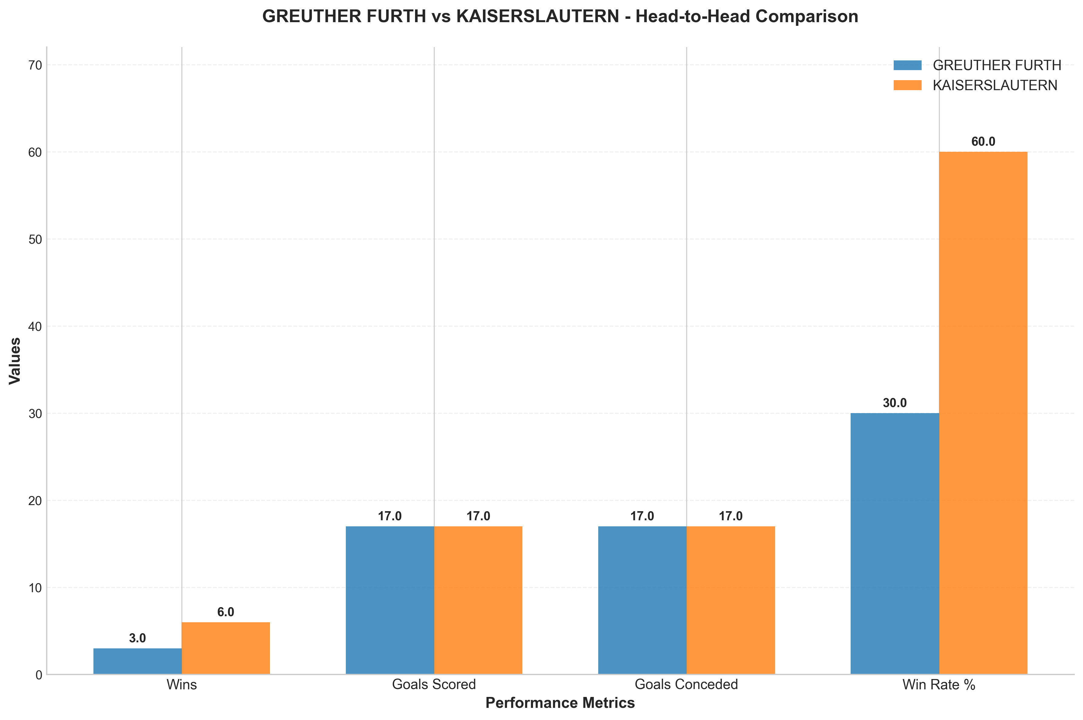 Head-to-Head Comparison
