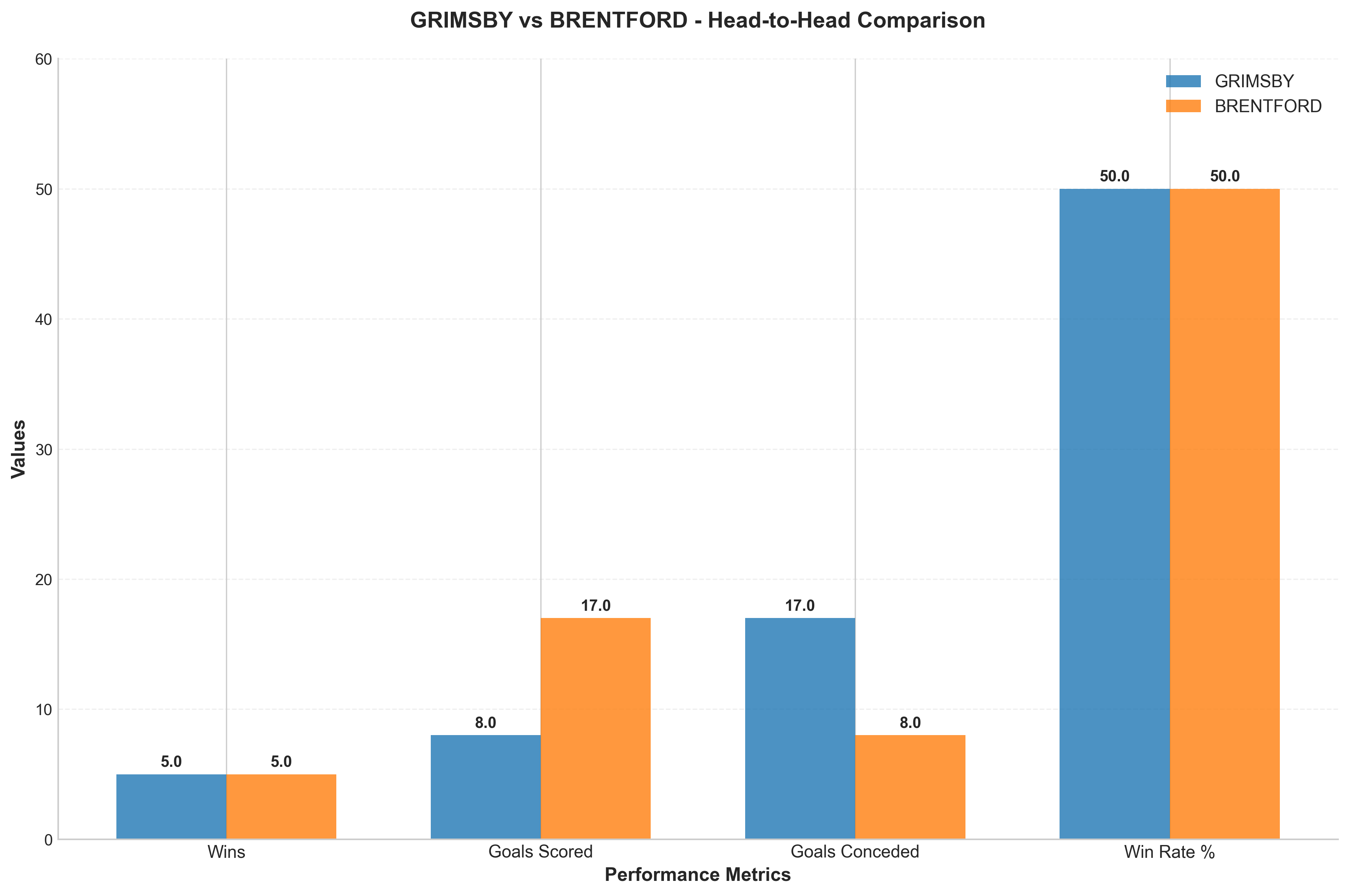 Head-to-Head Comparison