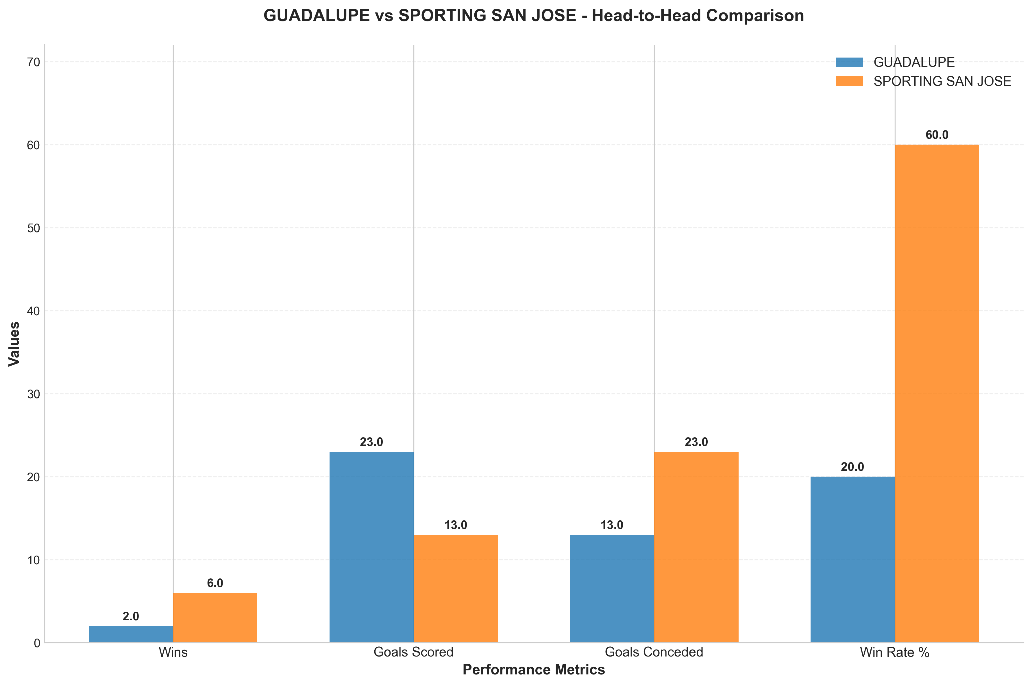 Head-to-Head Comparison