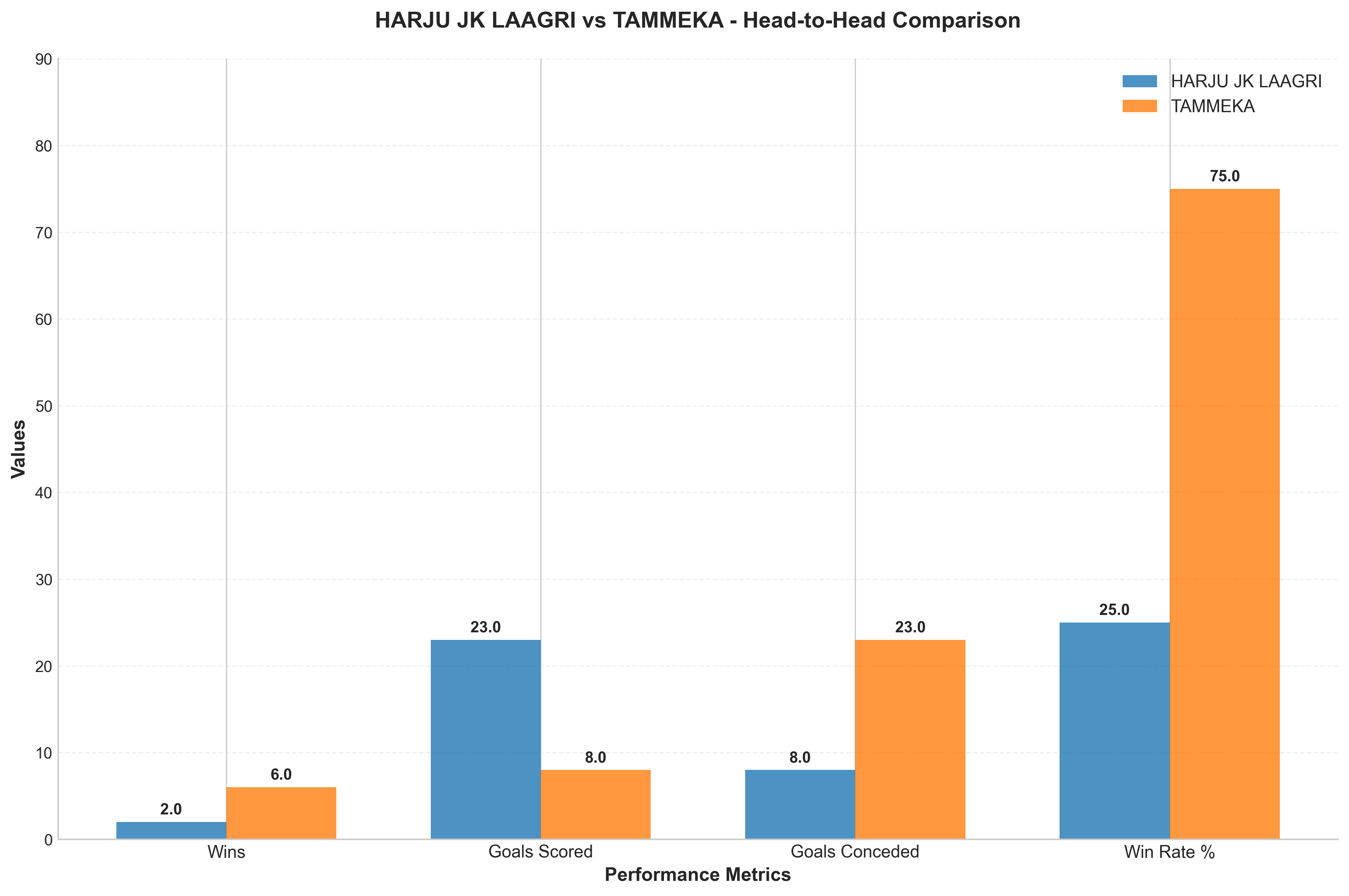 Head-to-Head Comparison