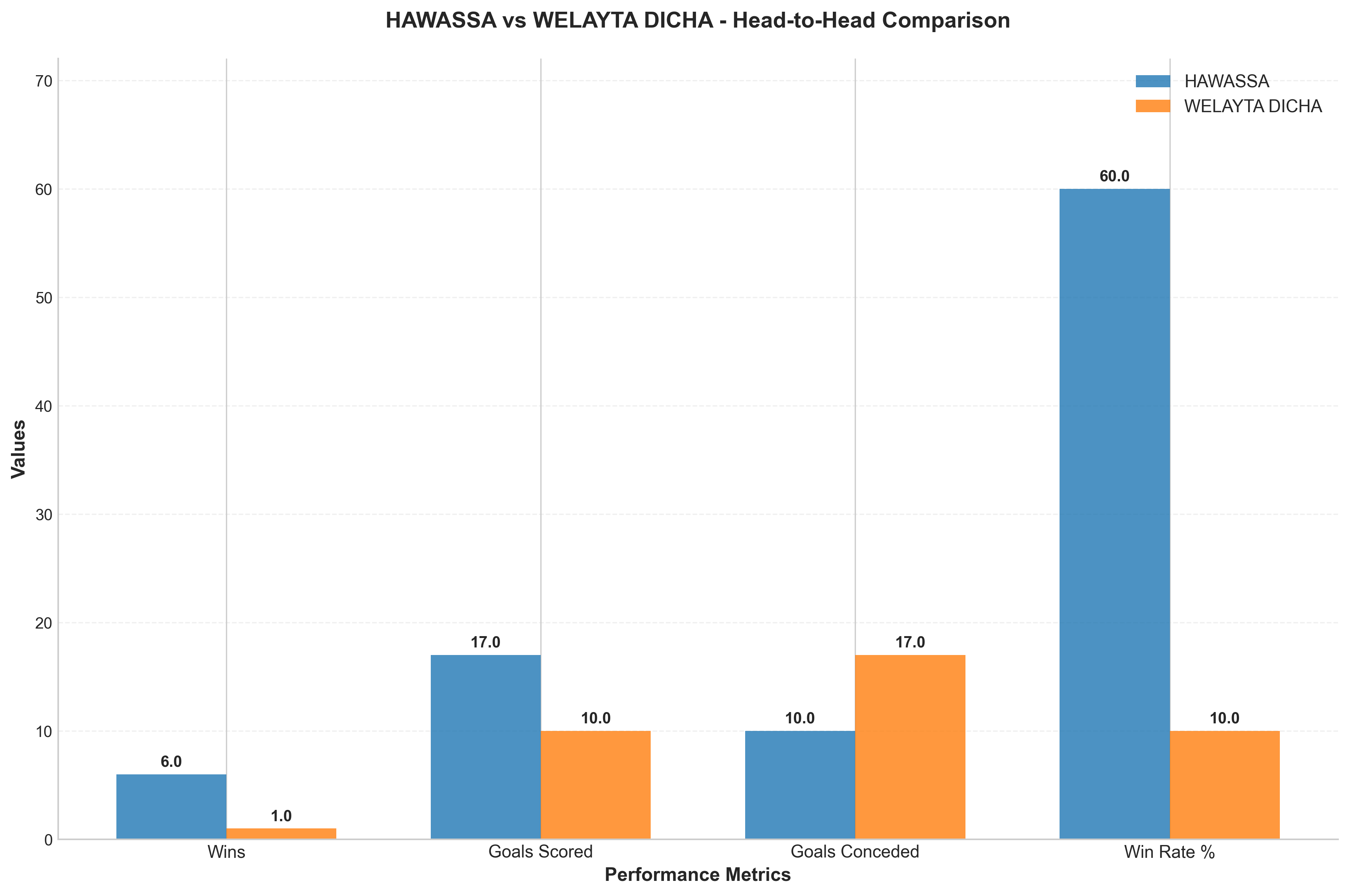 Head-to-Head Comparison