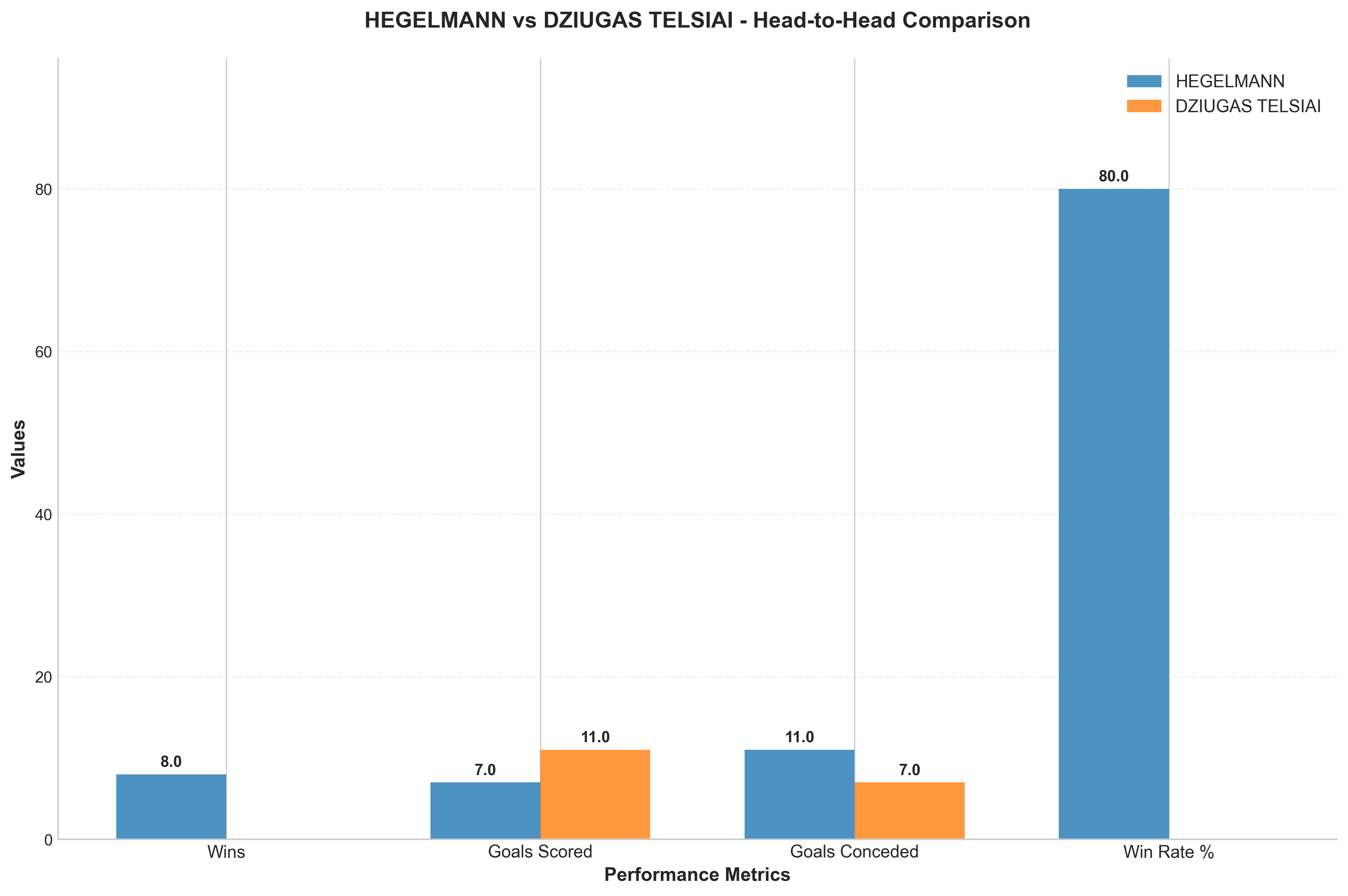 Head-to-Head Comparison