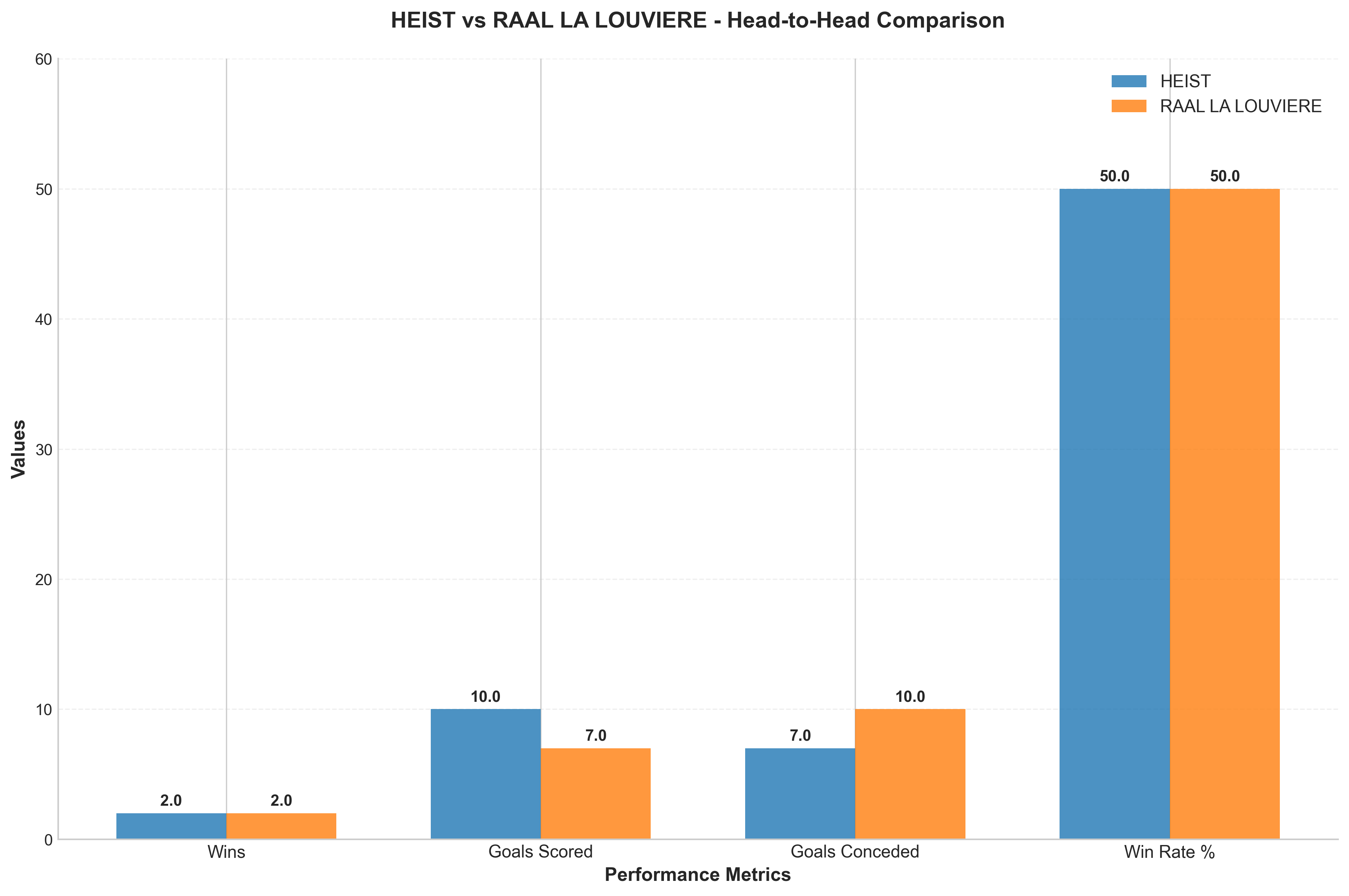 Head-to-Head Comparison