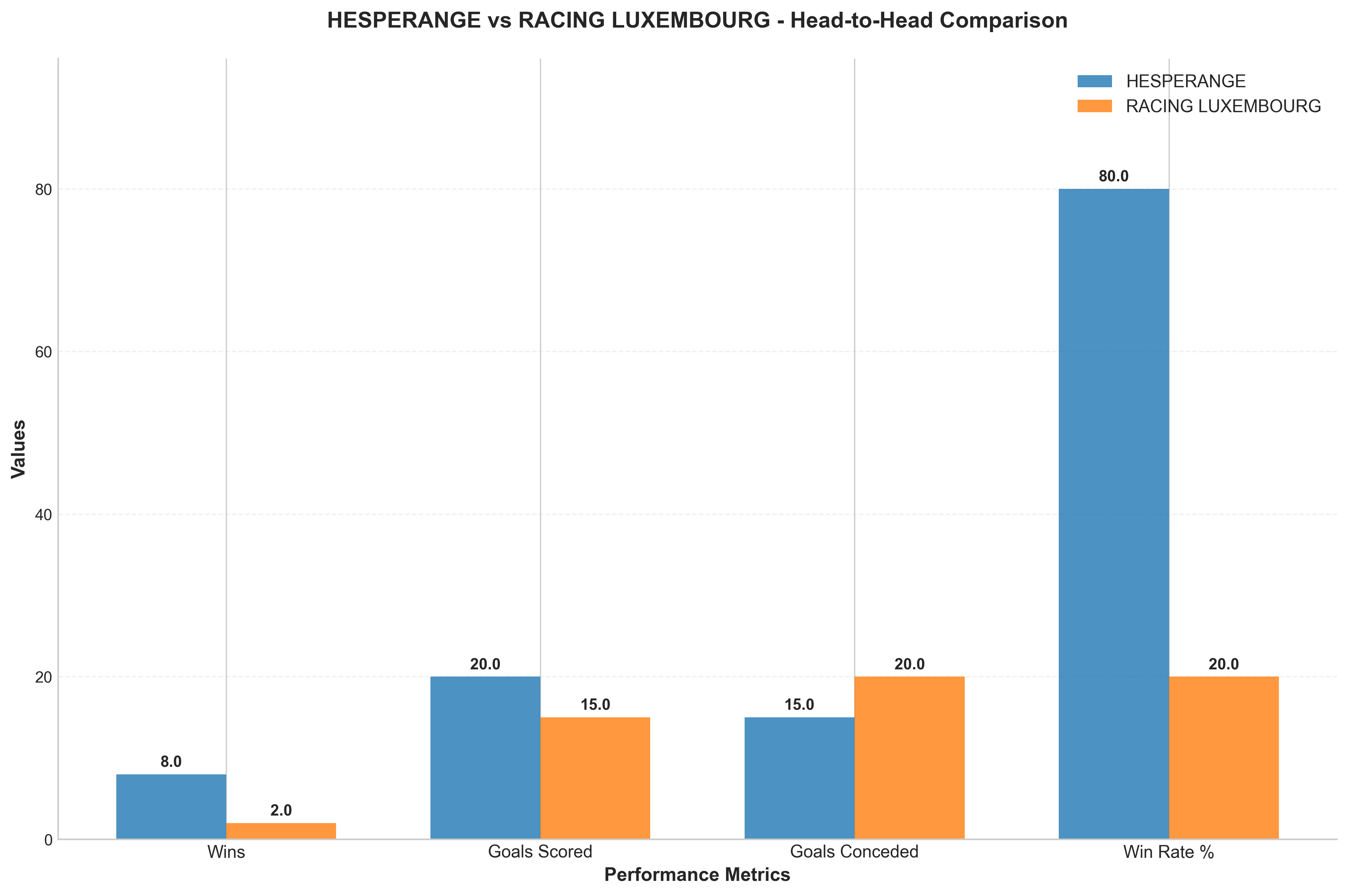 Head-to-Head Comparison