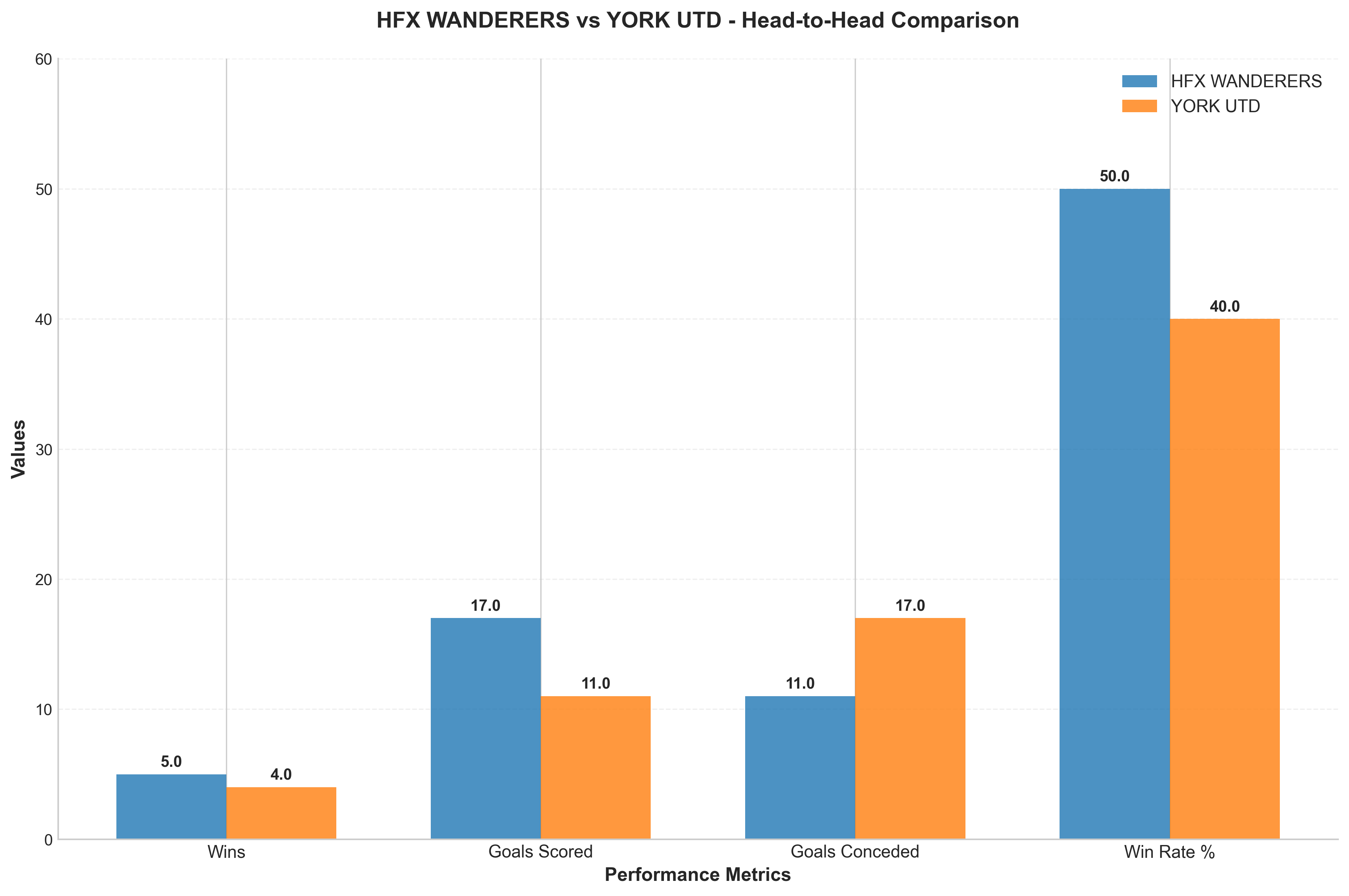Head-to-Head Comparison
