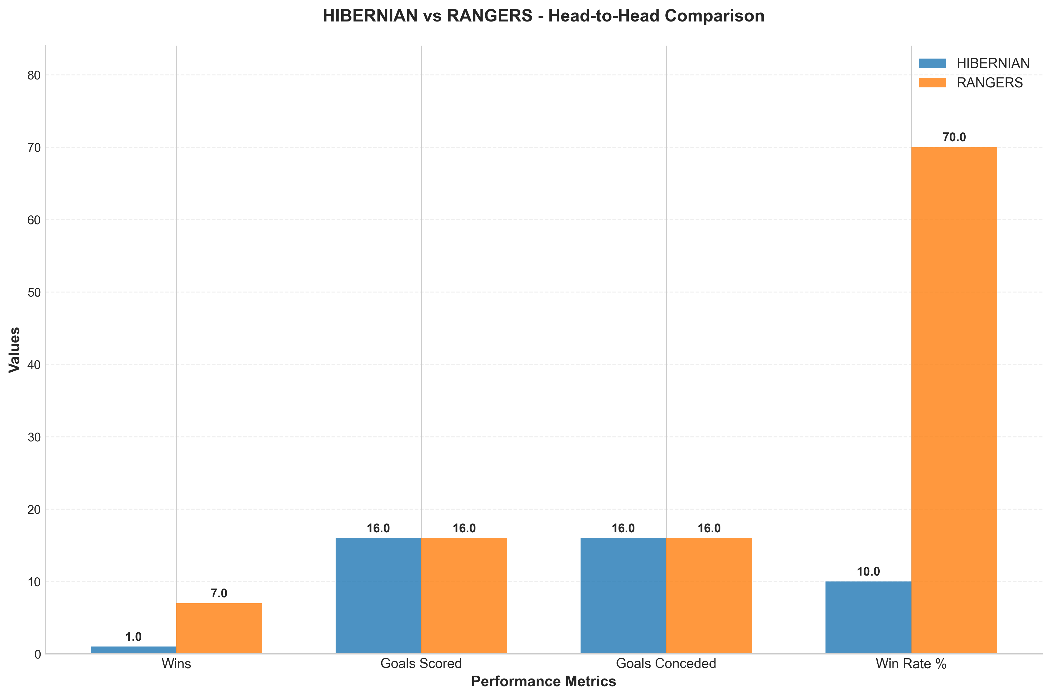 Head-to-Head Comparison