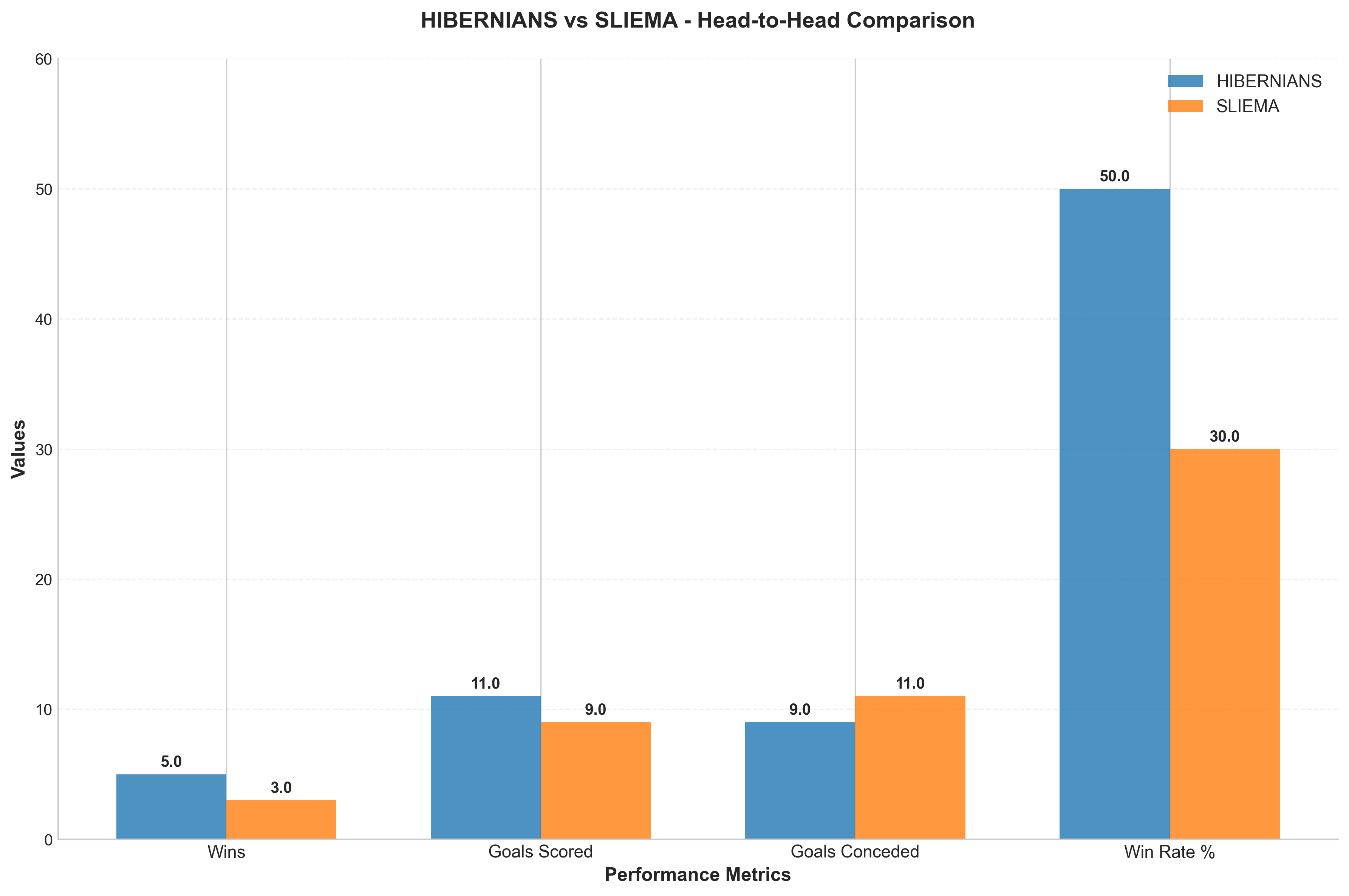 Head-to-Head Comparison
