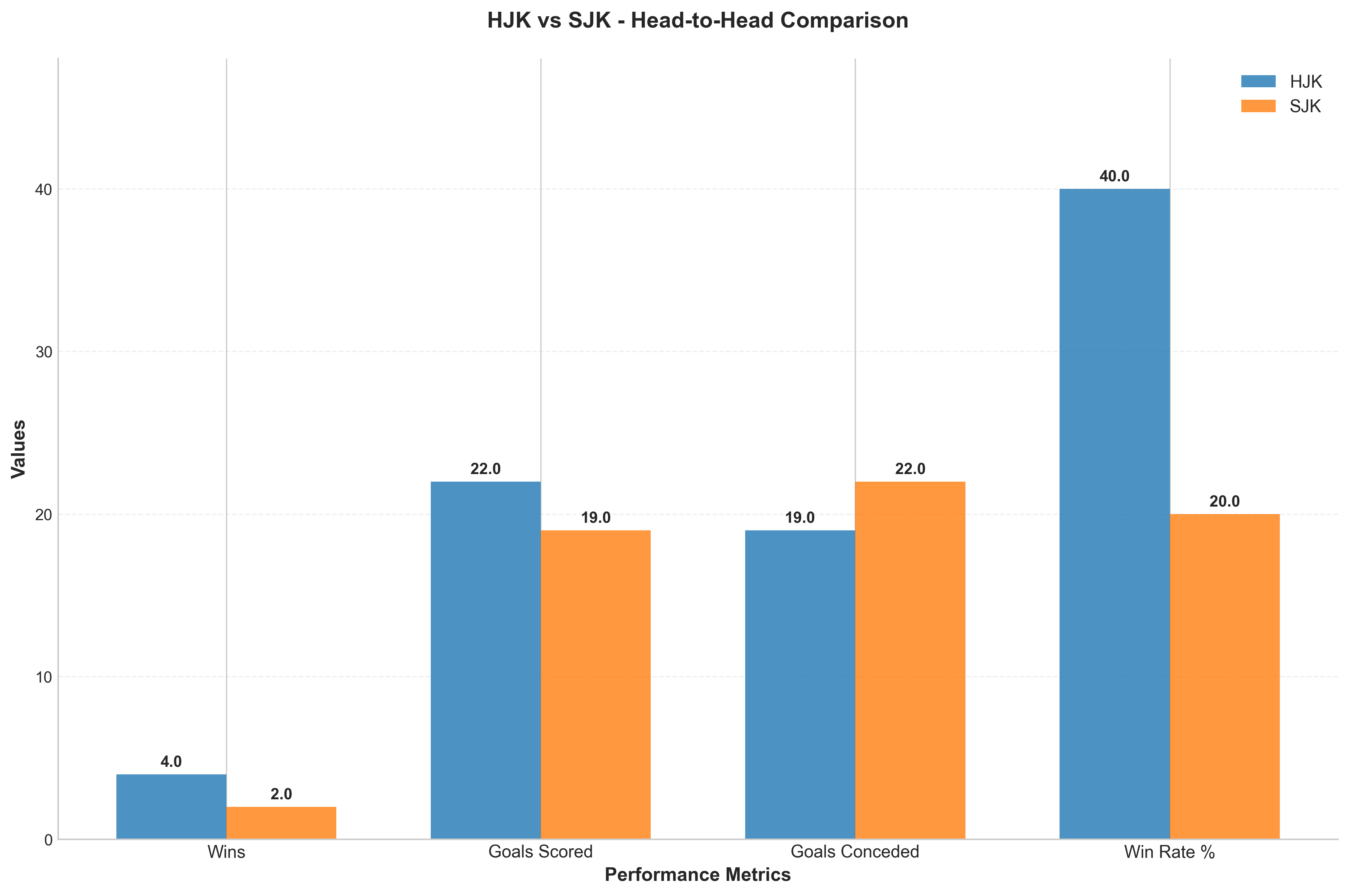 Head-to-Head Comparison