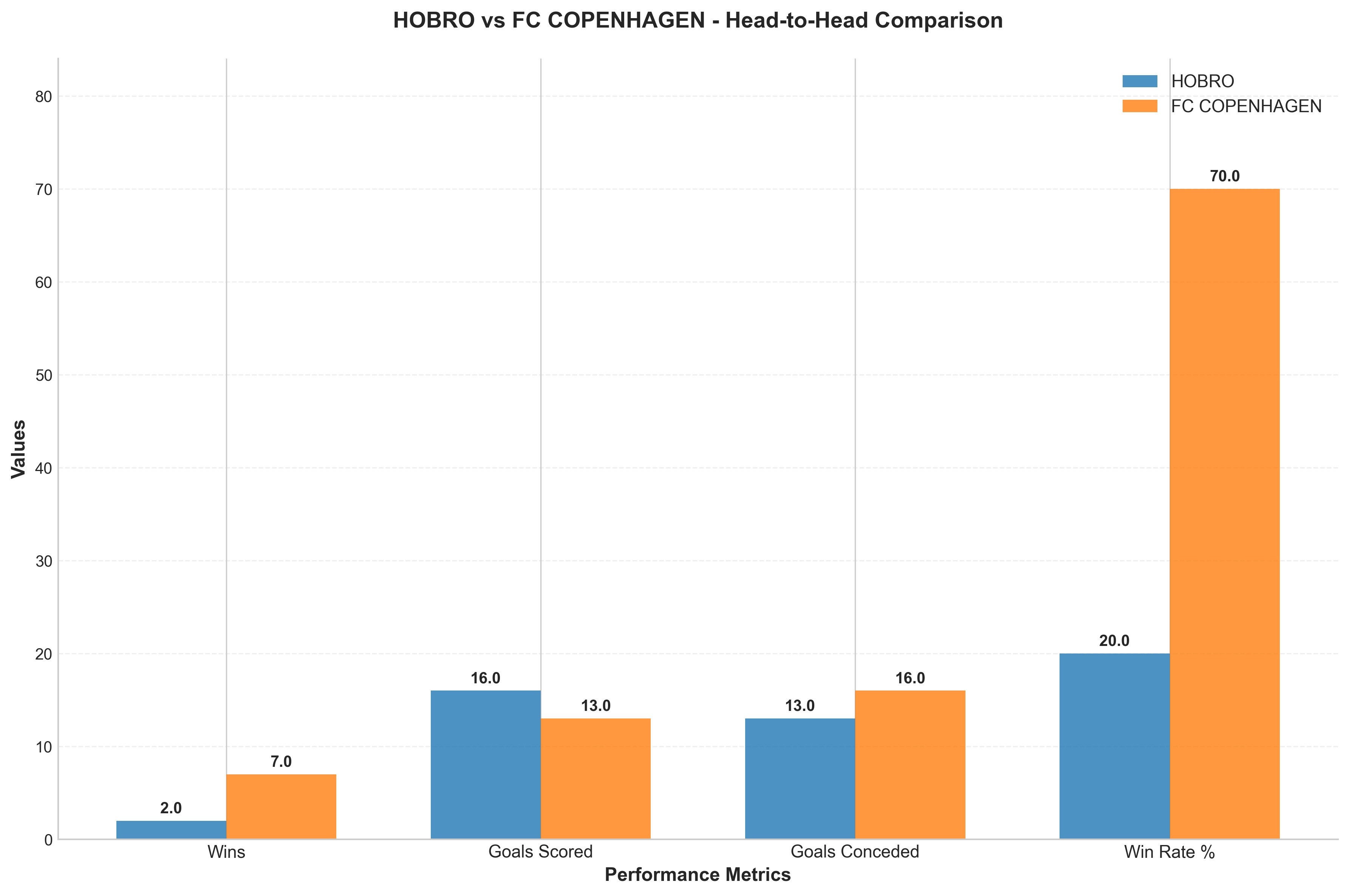 Head-to-Head Comparison