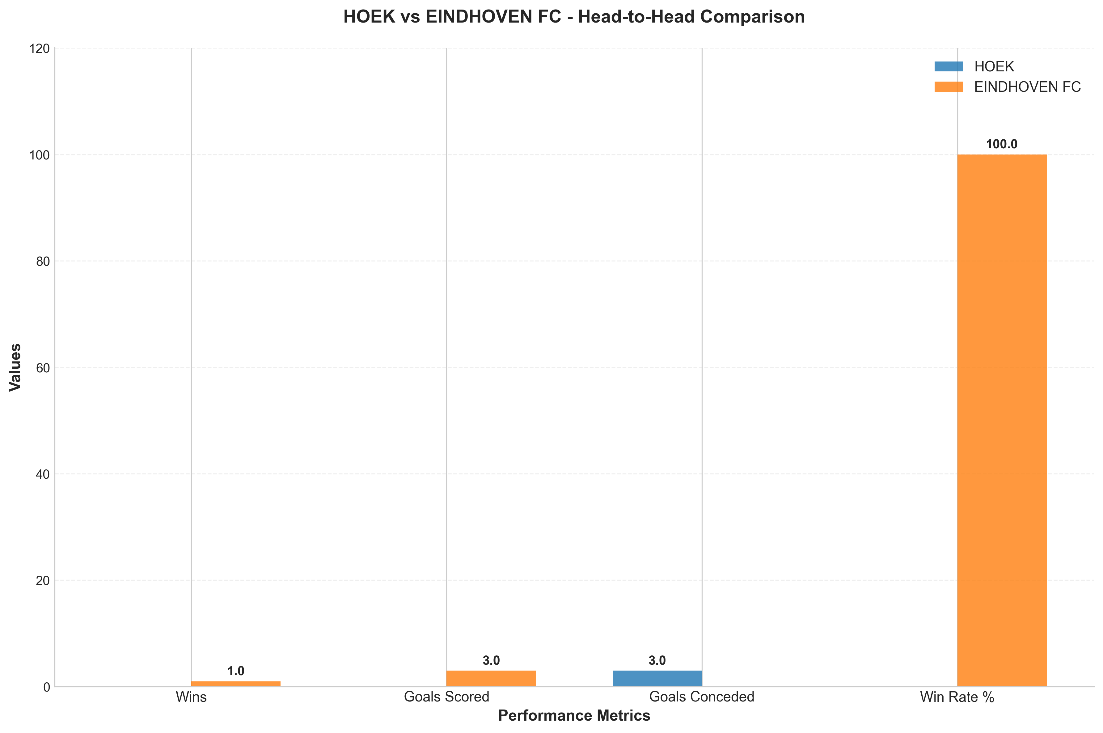 Head-to-Head Comparison