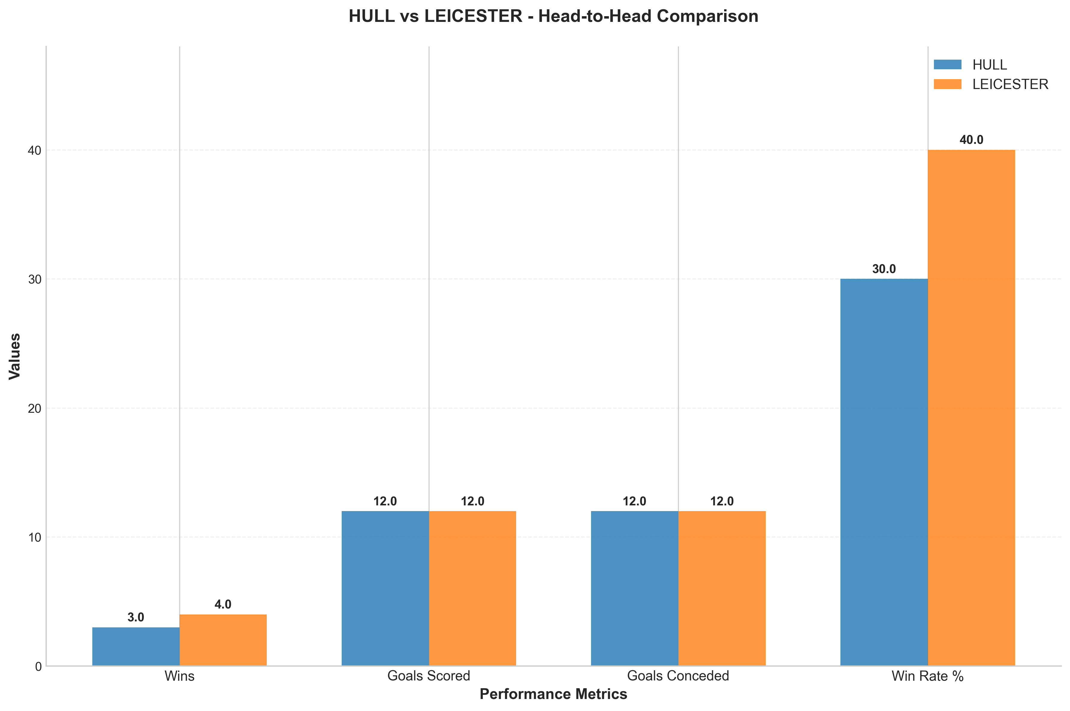 Head-to-Head Comparison