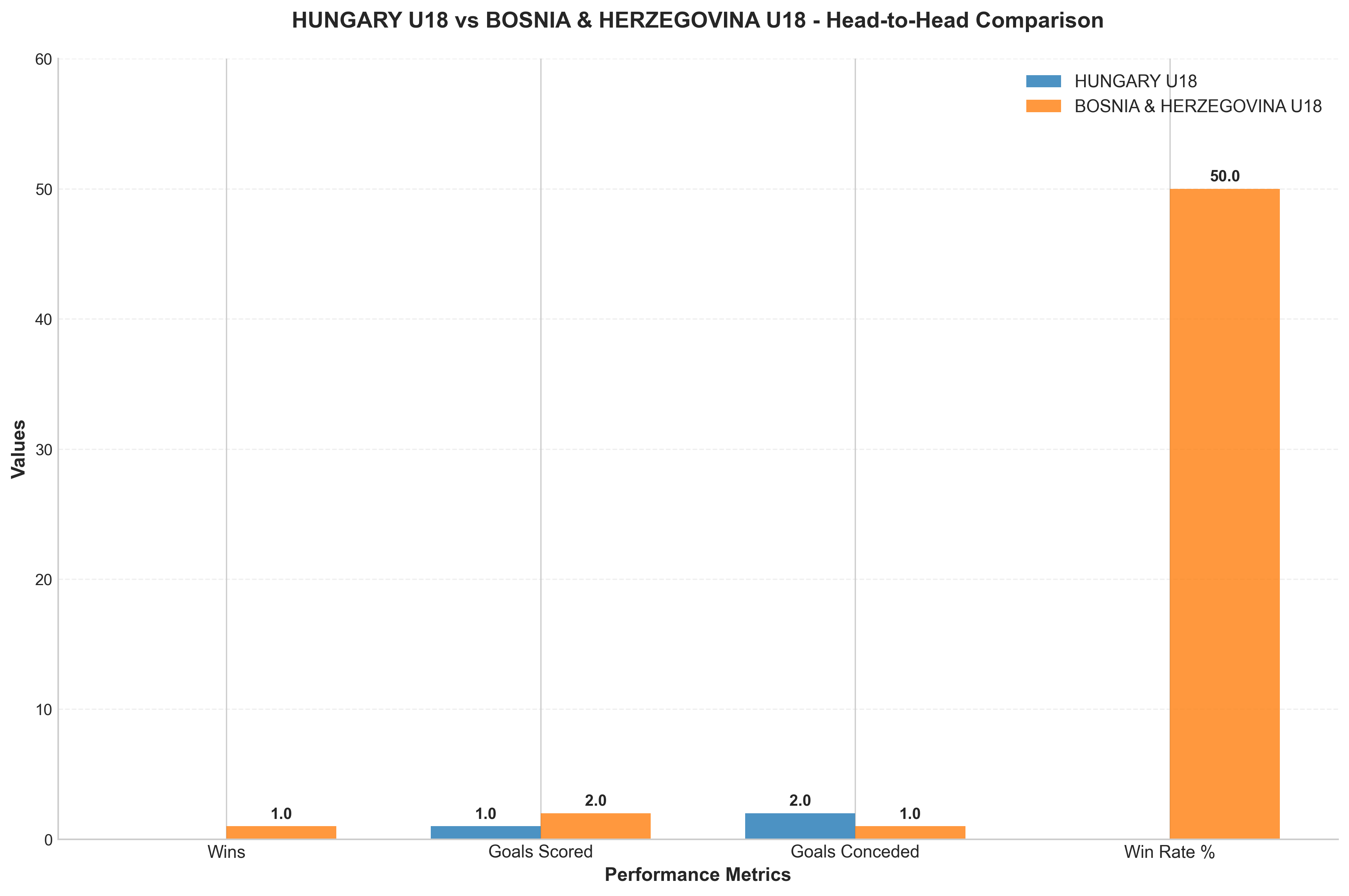 Head-to-Head Comparison