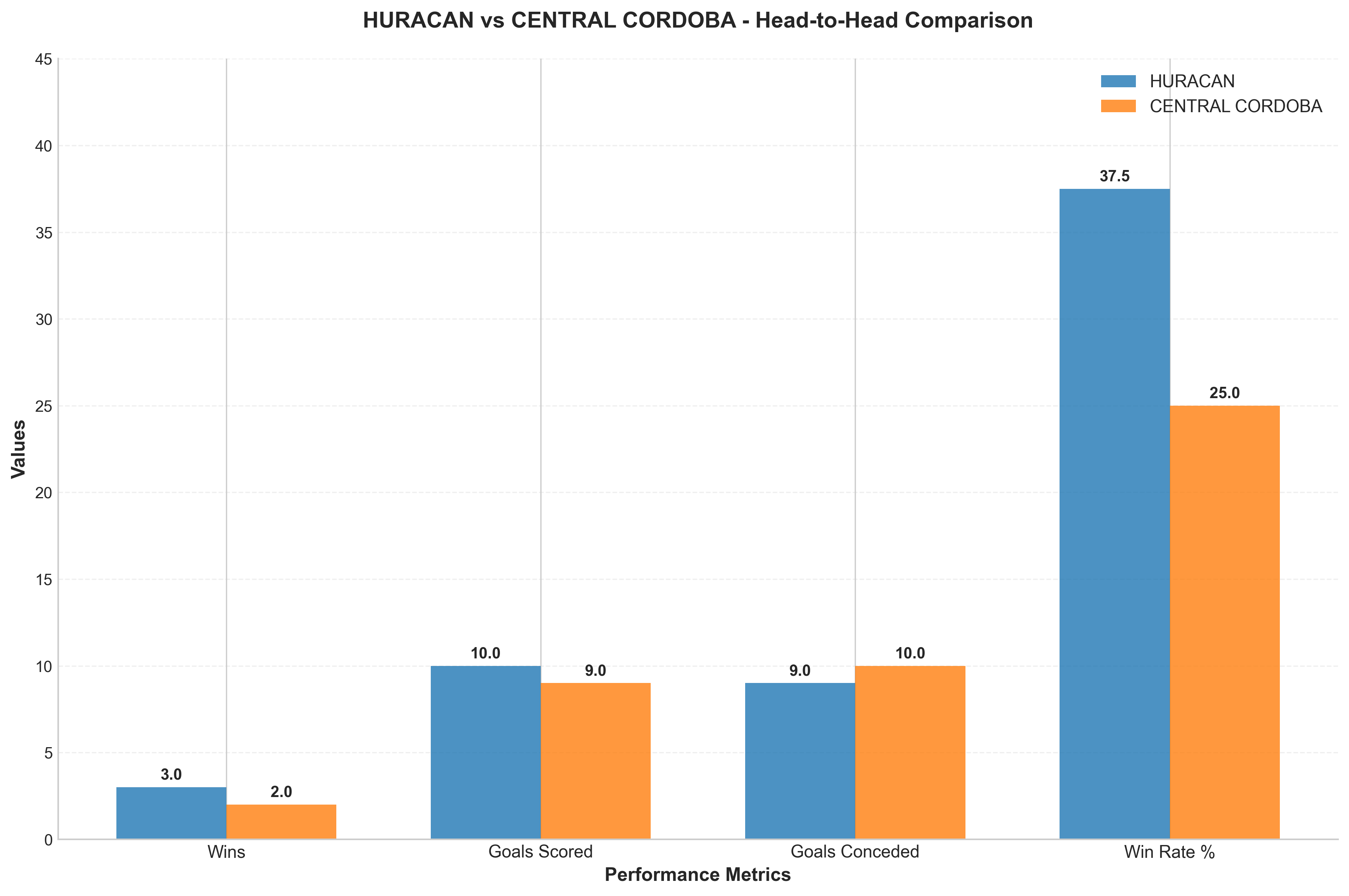 Head-to-Head Comparison