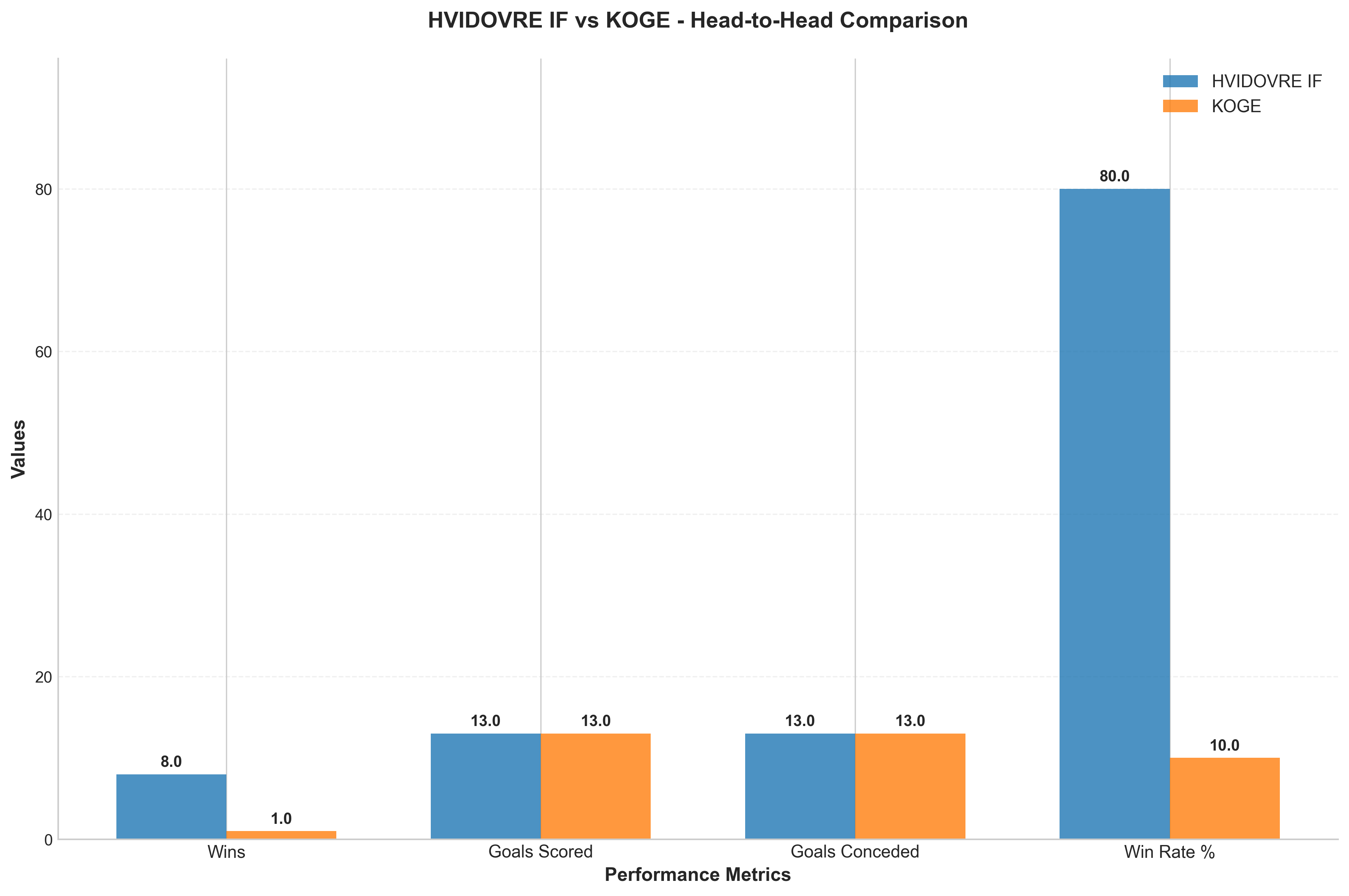 Head-to-Head Comparison