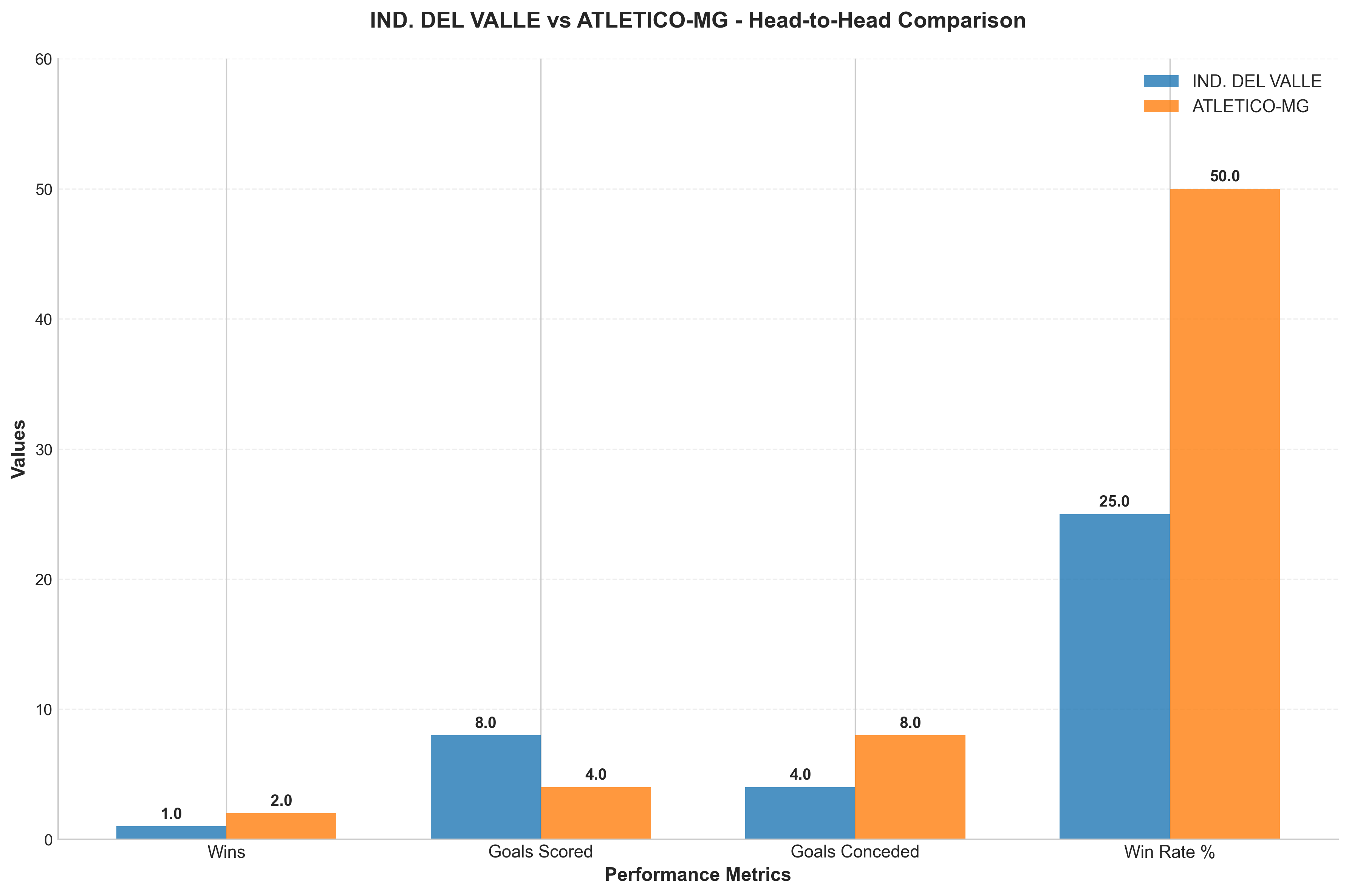 Head-to-Head Comparison