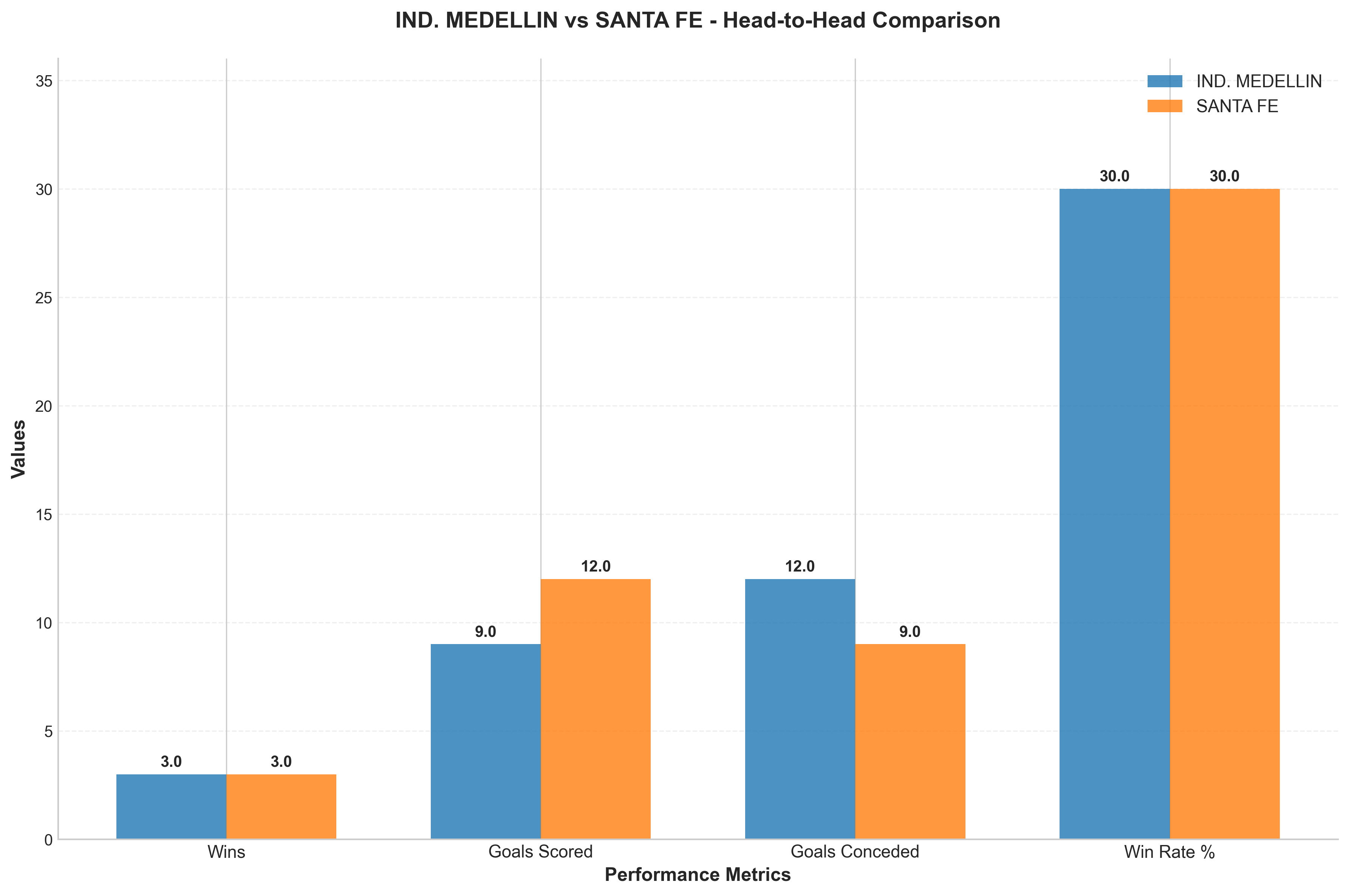 Head-to-Head Comparison