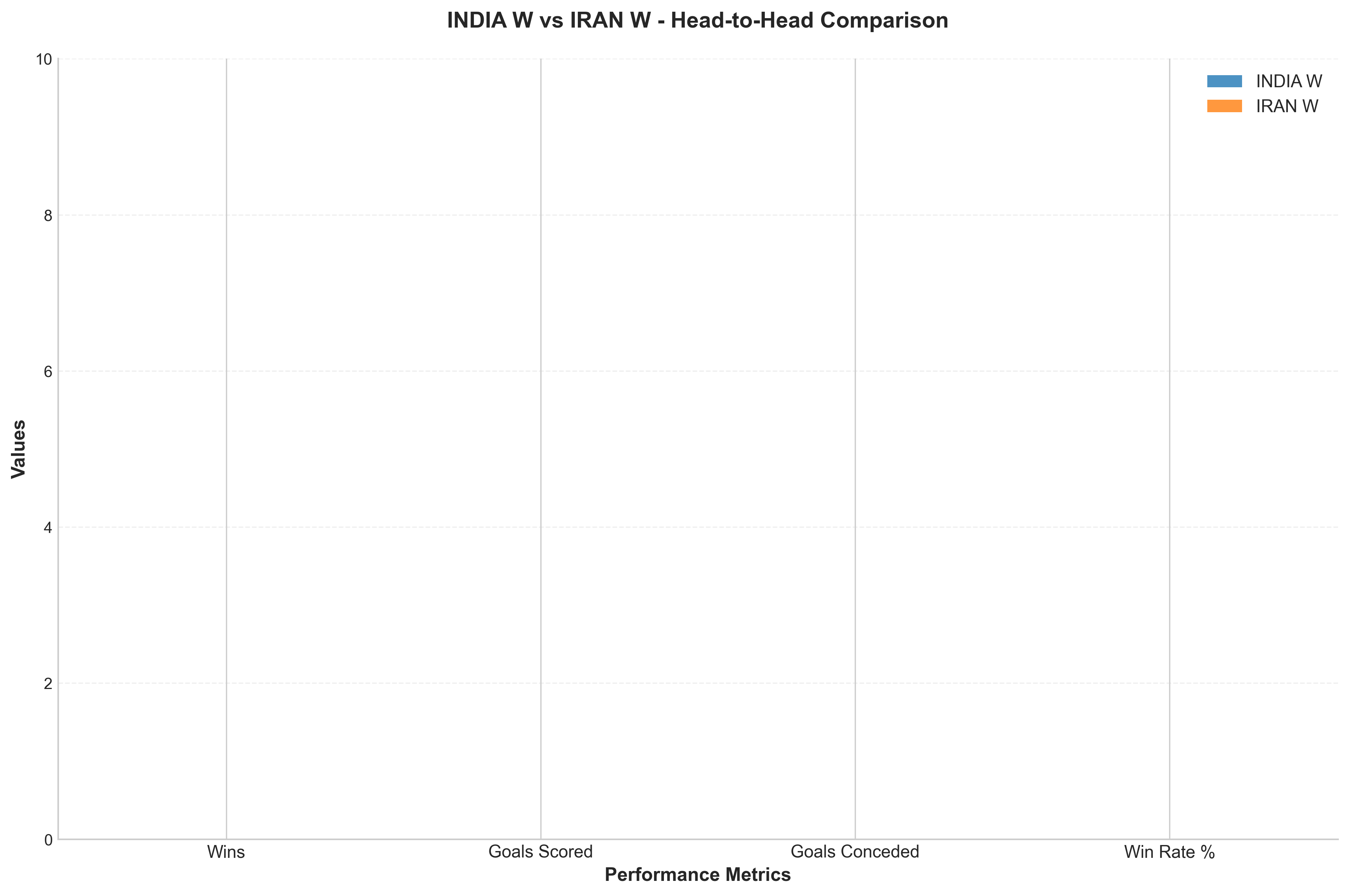 Head-to-Head Comparison