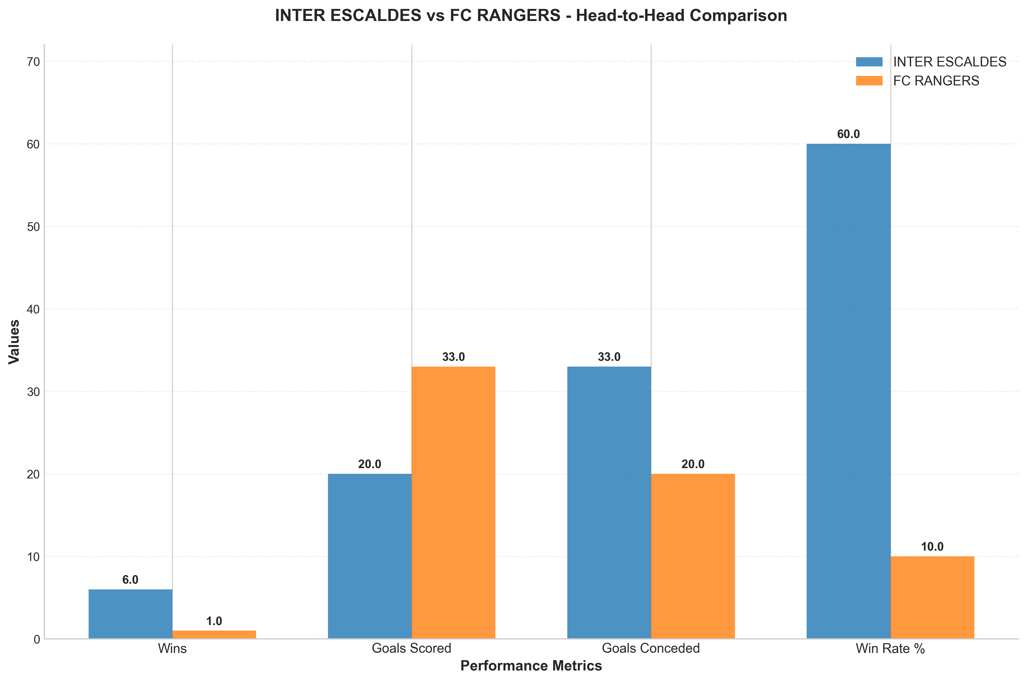Head-to-Head Comparison