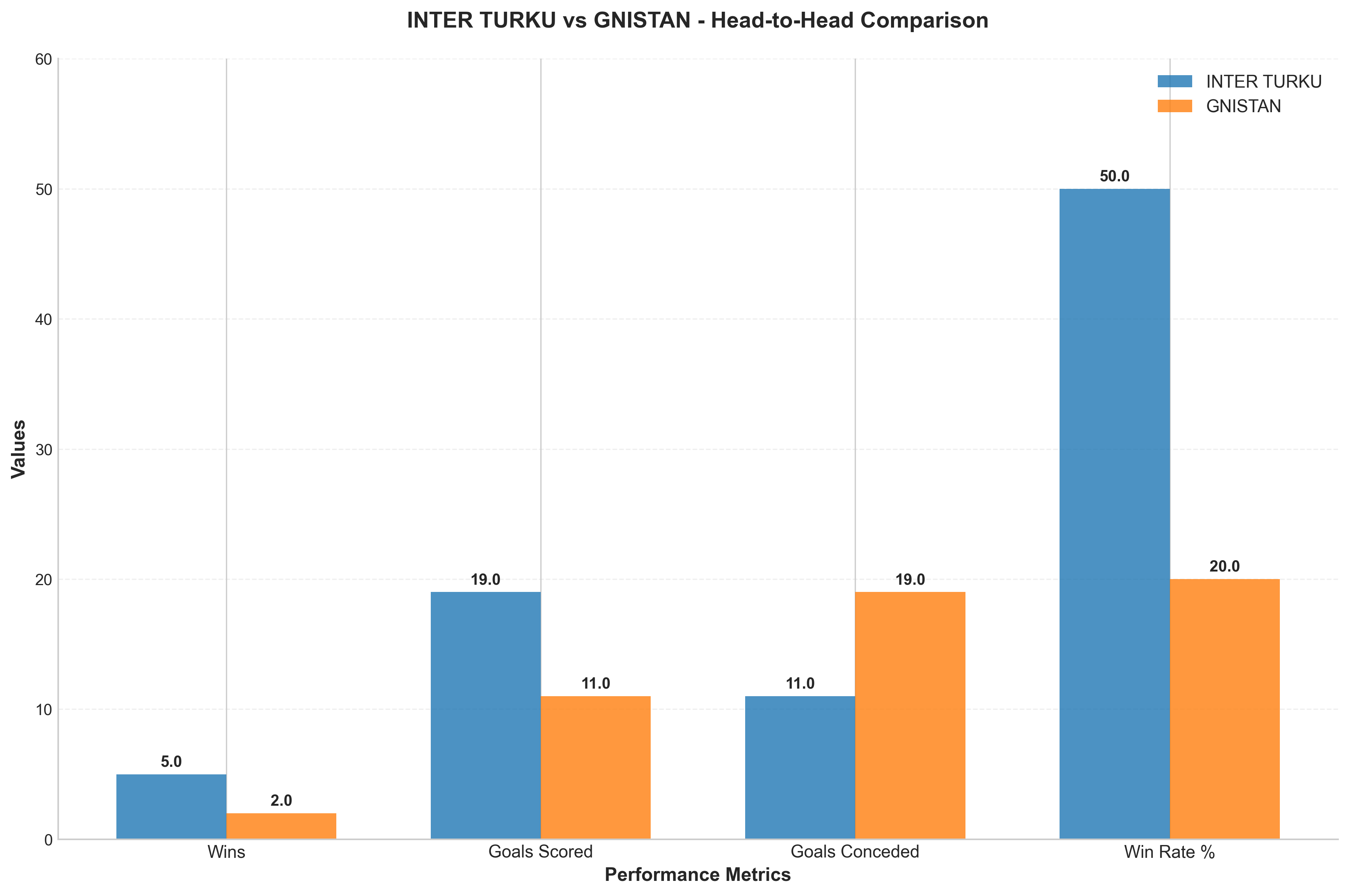 Head-to-Head Comparison