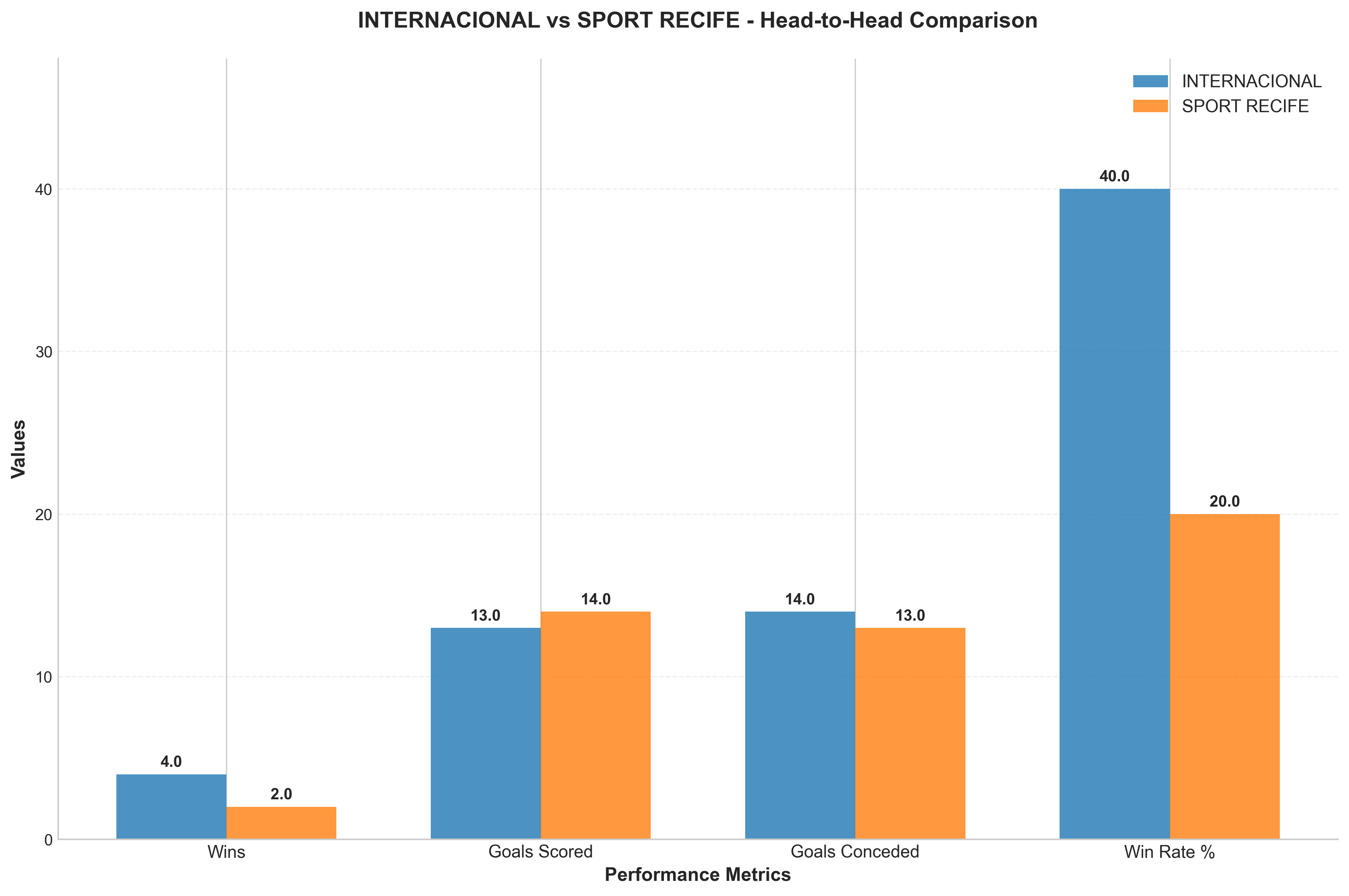 Head-to-Head Comparison